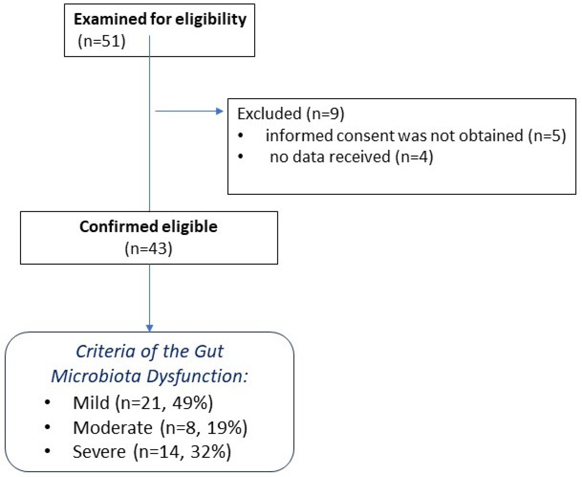 Ijms 26 09778 g002 Ijms 26 09778 g002