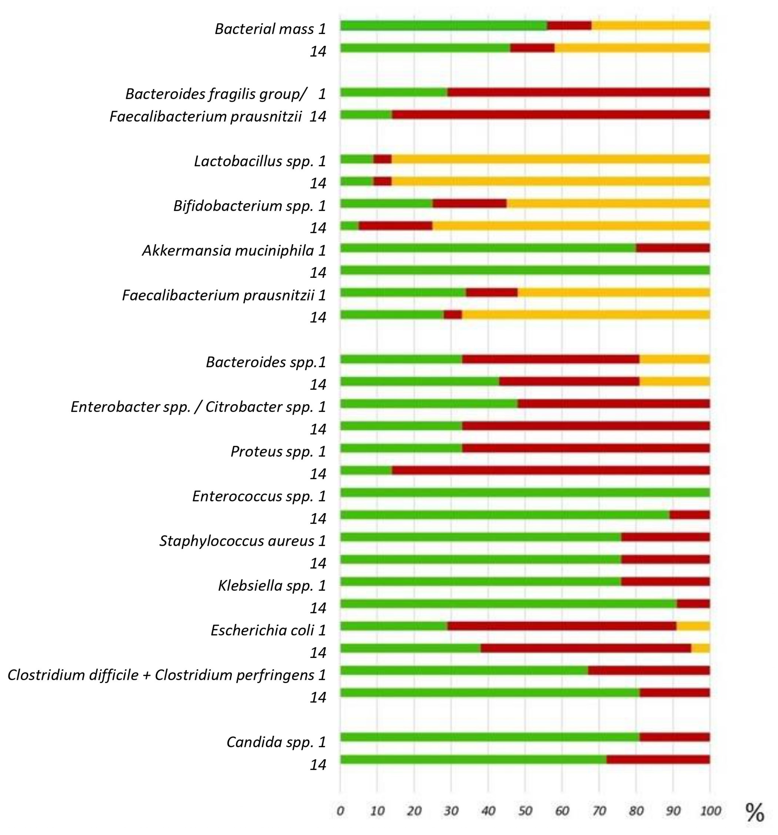 Ijms 26 09778 g003 Ijms 26 09778 g003