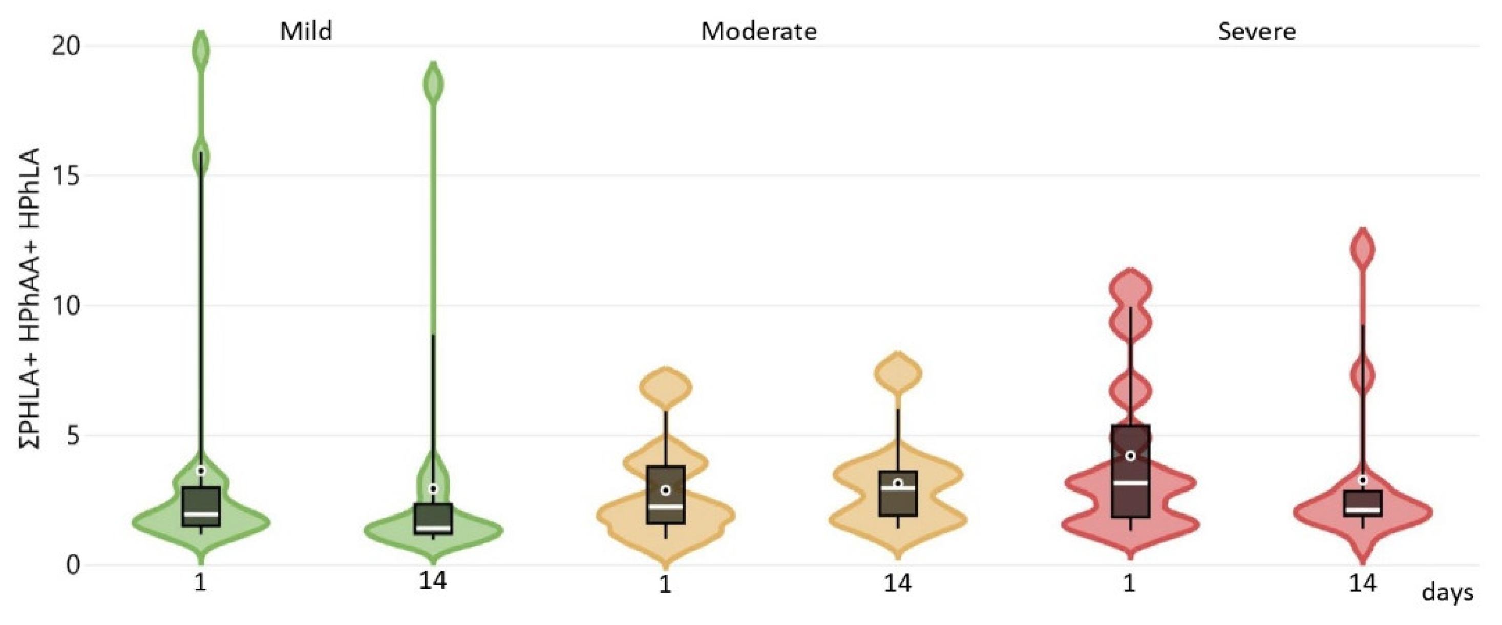 Ijms 26 09778 g004 Ijms 26 09778 g004