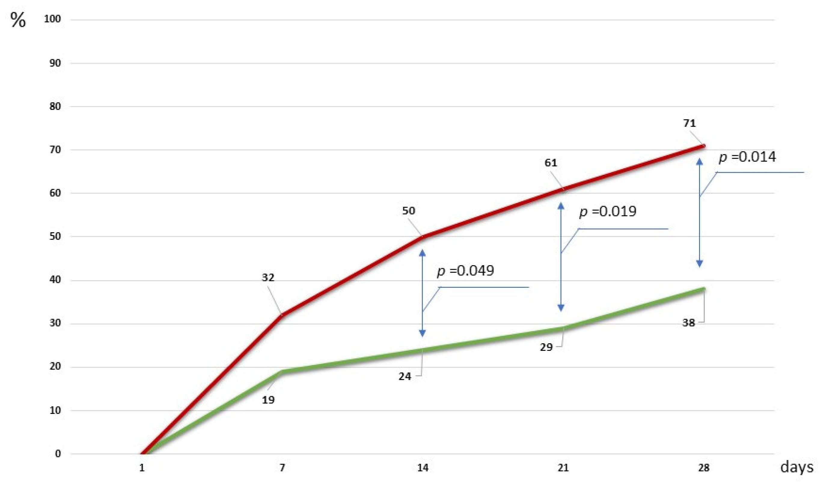 Ijms 26 09778 g005 Ijms 26 09778 g005