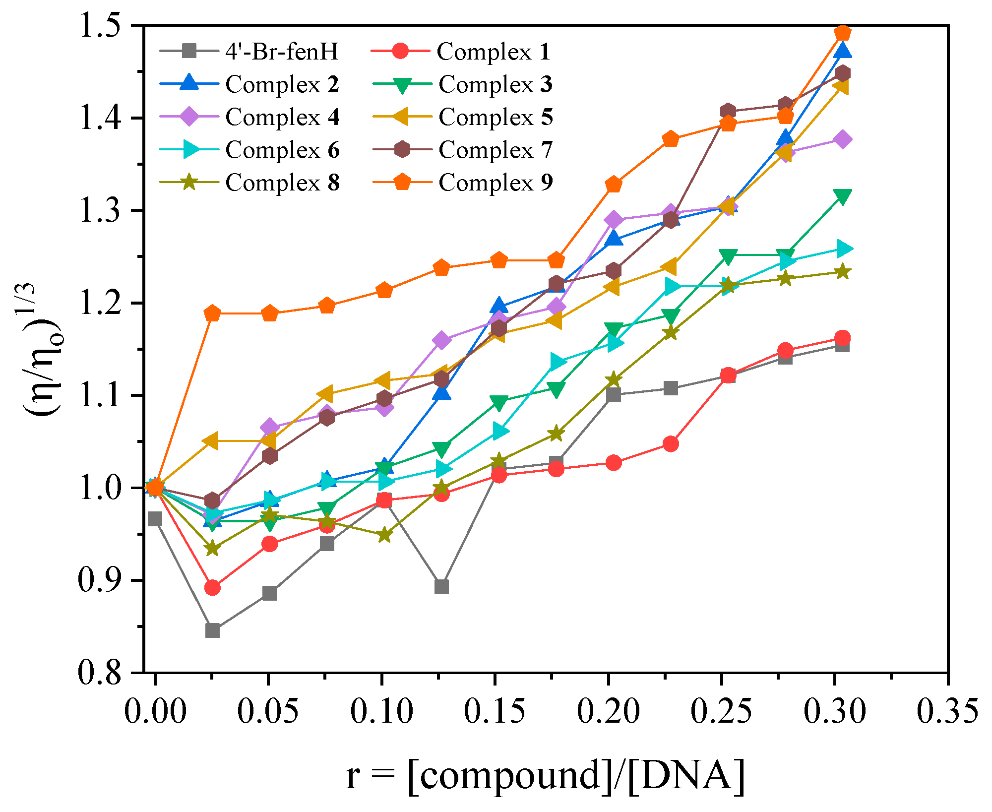 Ijms 26 09787 g005 Ijms 26 09787 g005