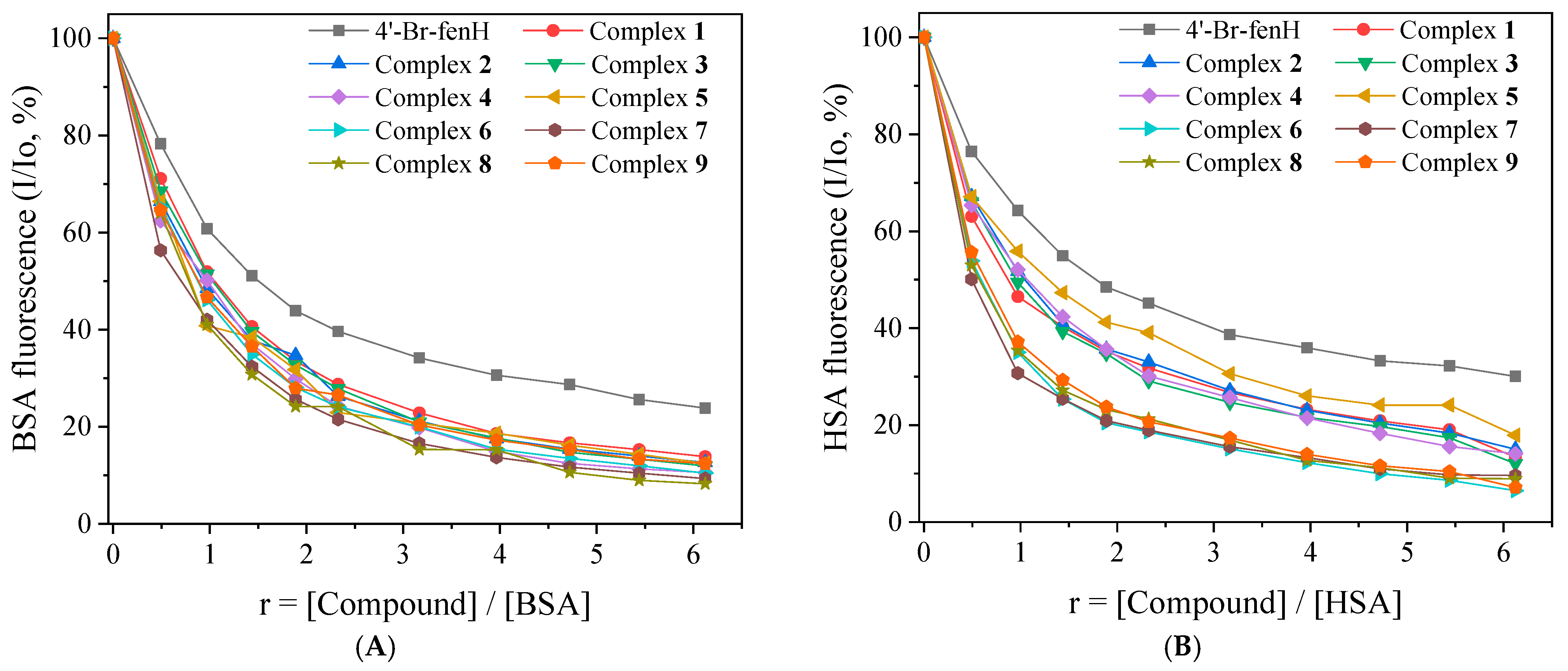 Ijms 26 09787 g009 Ijms 26 09787 g009