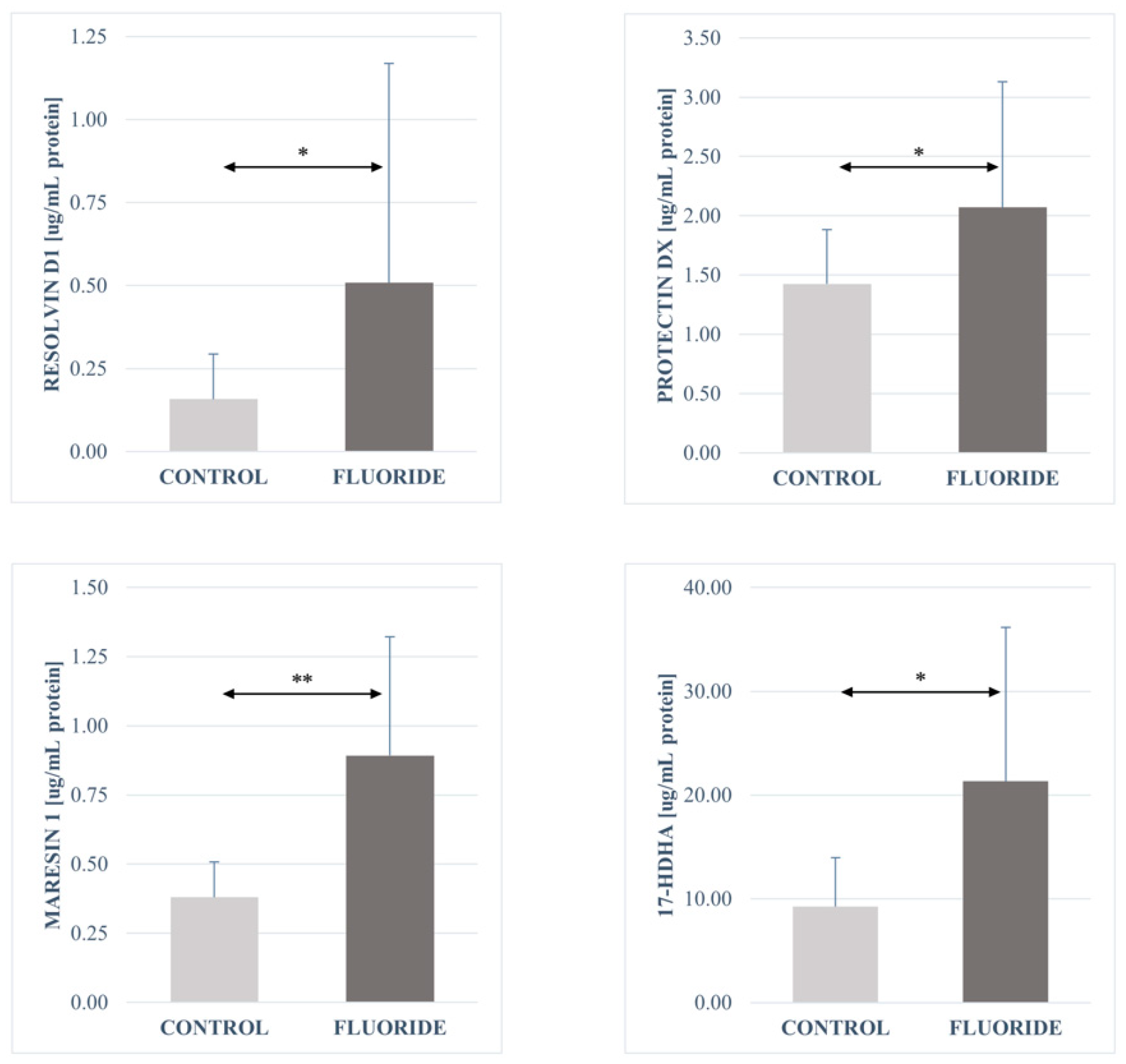 Ijms 26 09817 g002 Ijms 26 09817 g002