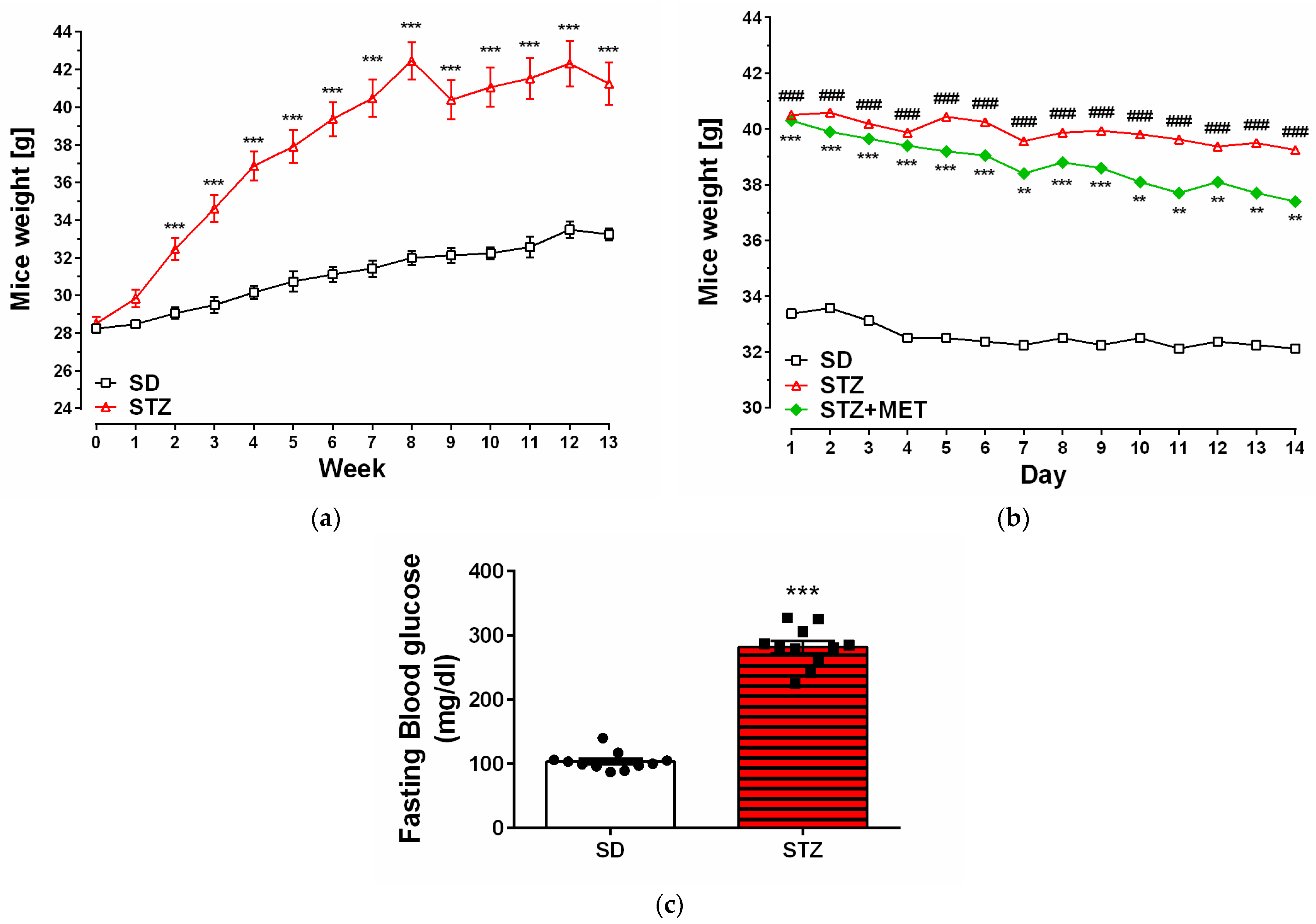 Ijms 26 09832 g001 Ijms 26 09832 g001