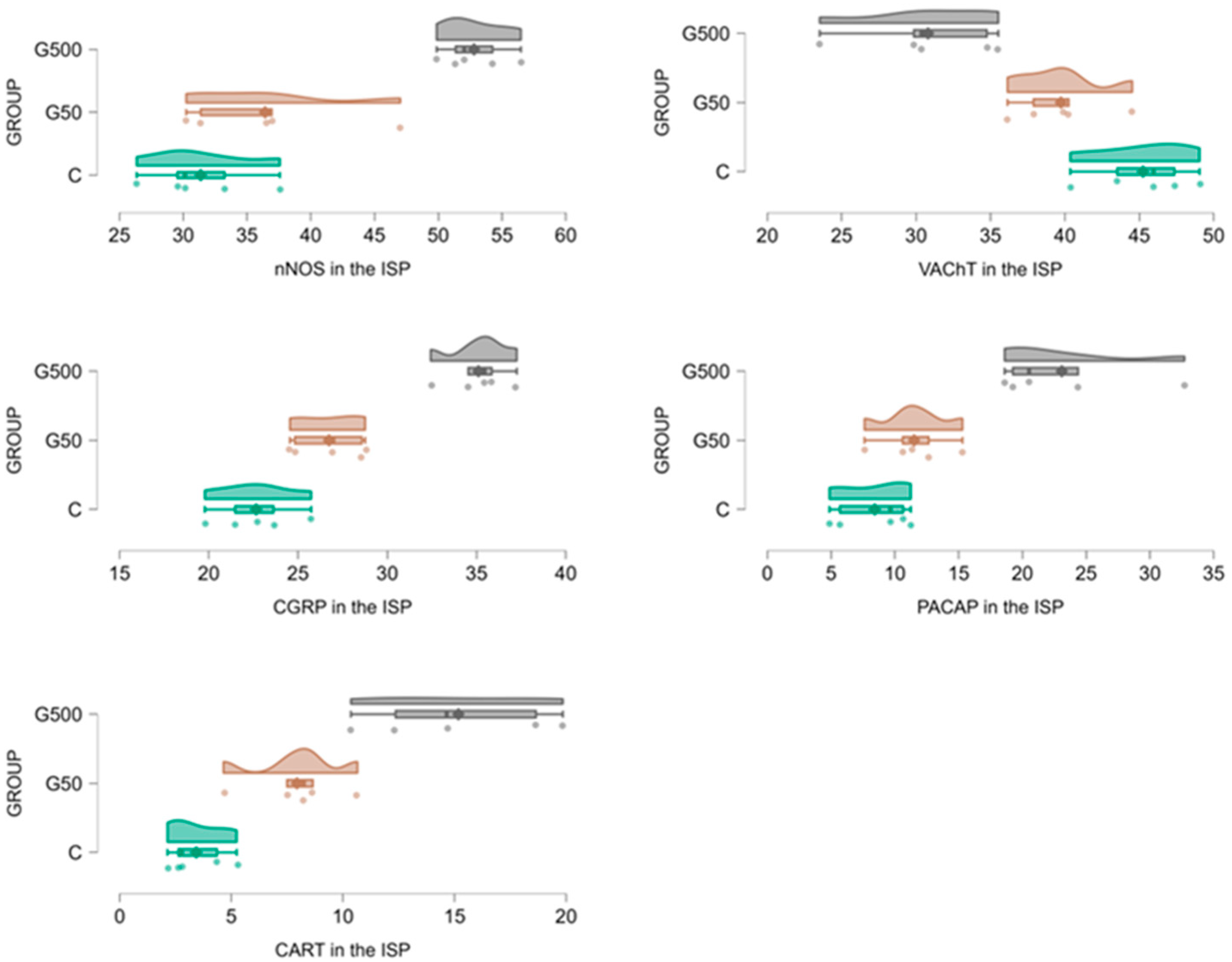 Ijms 26 09840 g006 Ijms 26 09840 g006