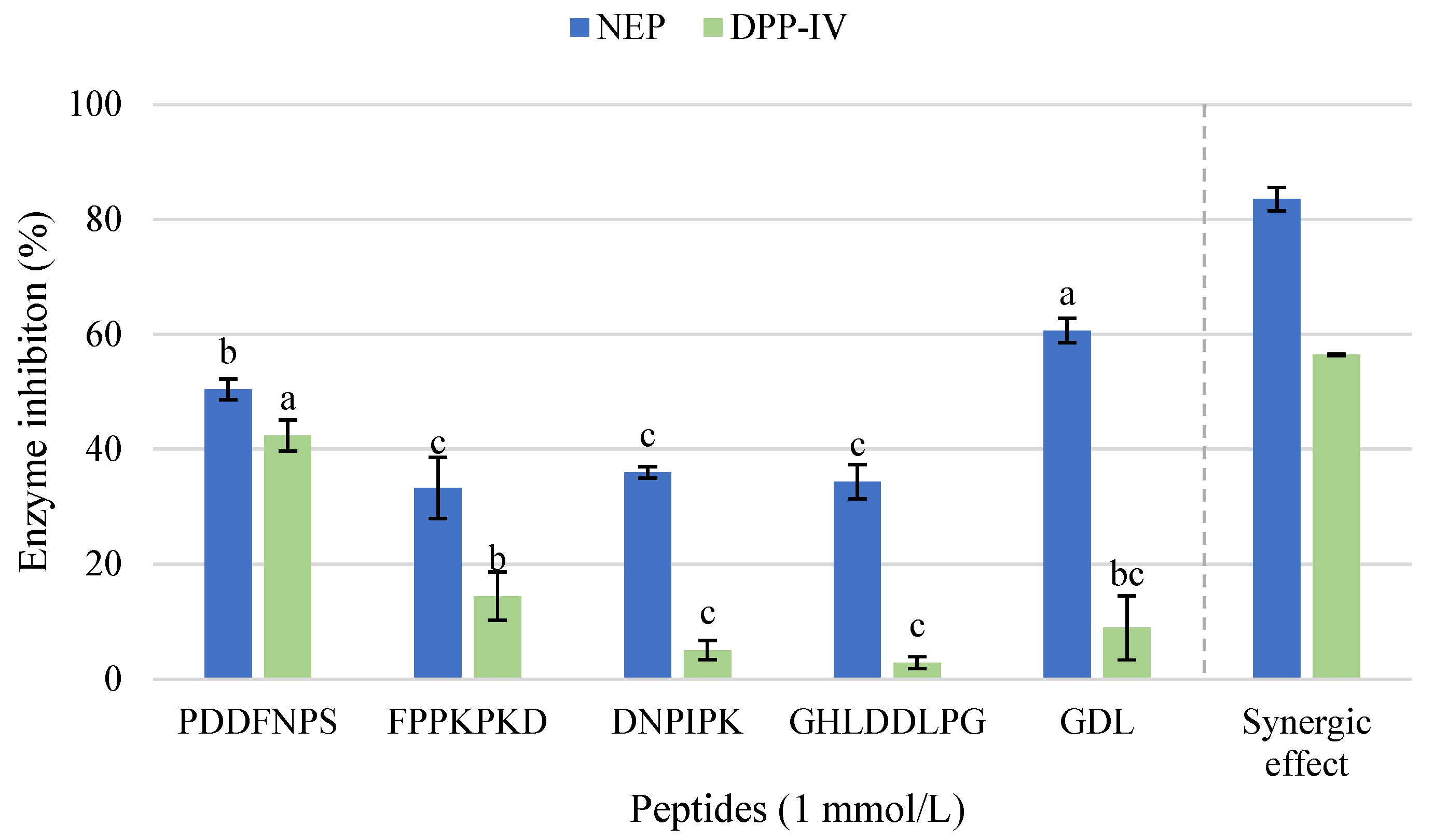 Ijms 26 09863 g004 Ijms 26 09863 g004