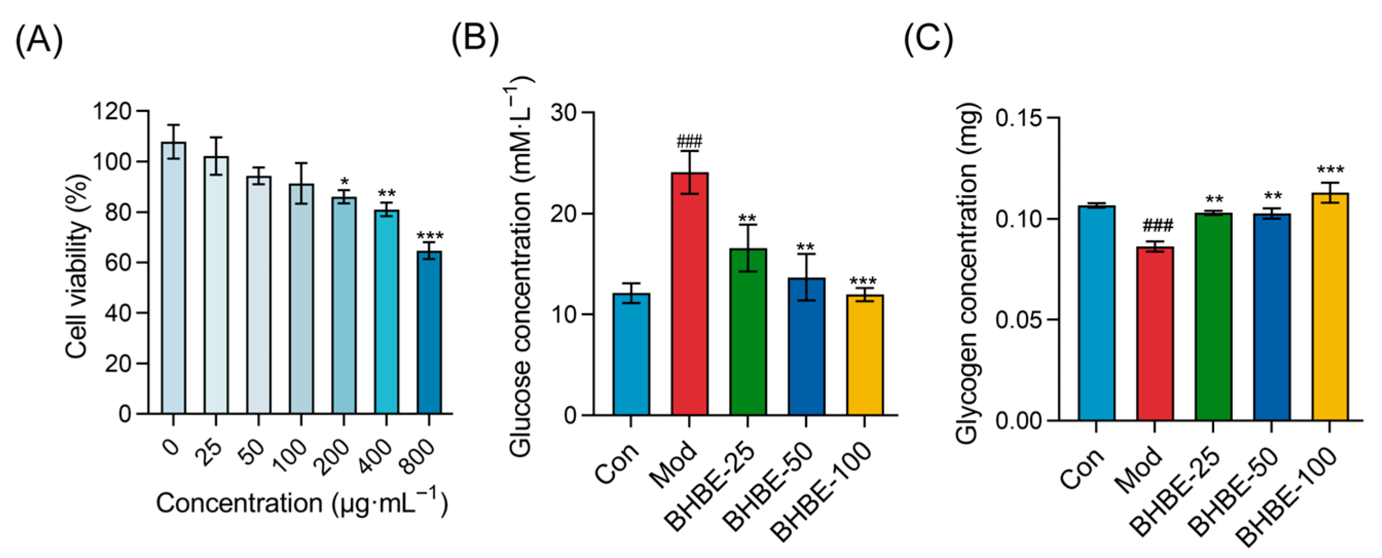 Ijms 26 09866 g006 Ijms 26 09866 g006