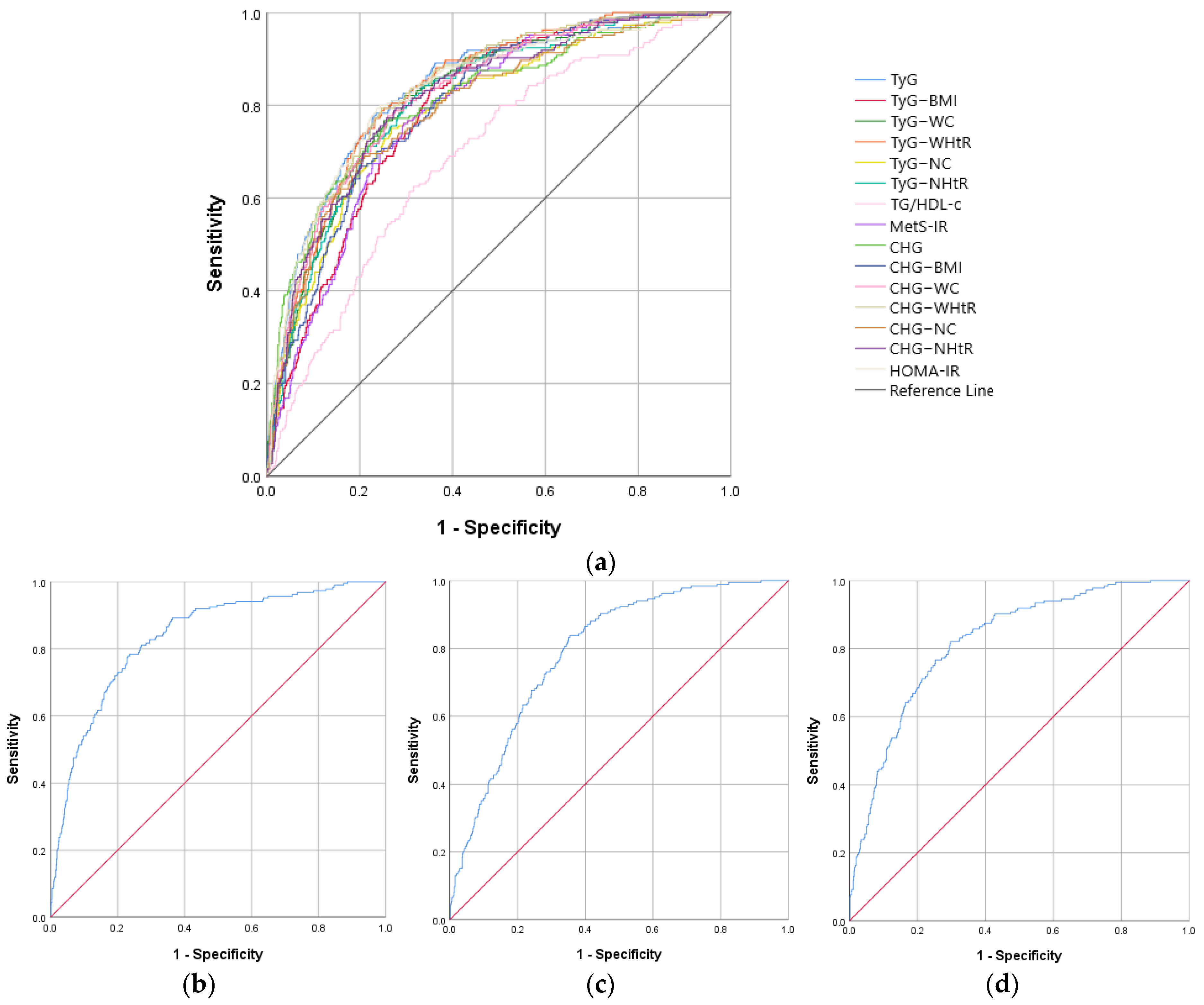 Ijms 26 09888 g002a Ijms 26 09888 g002a