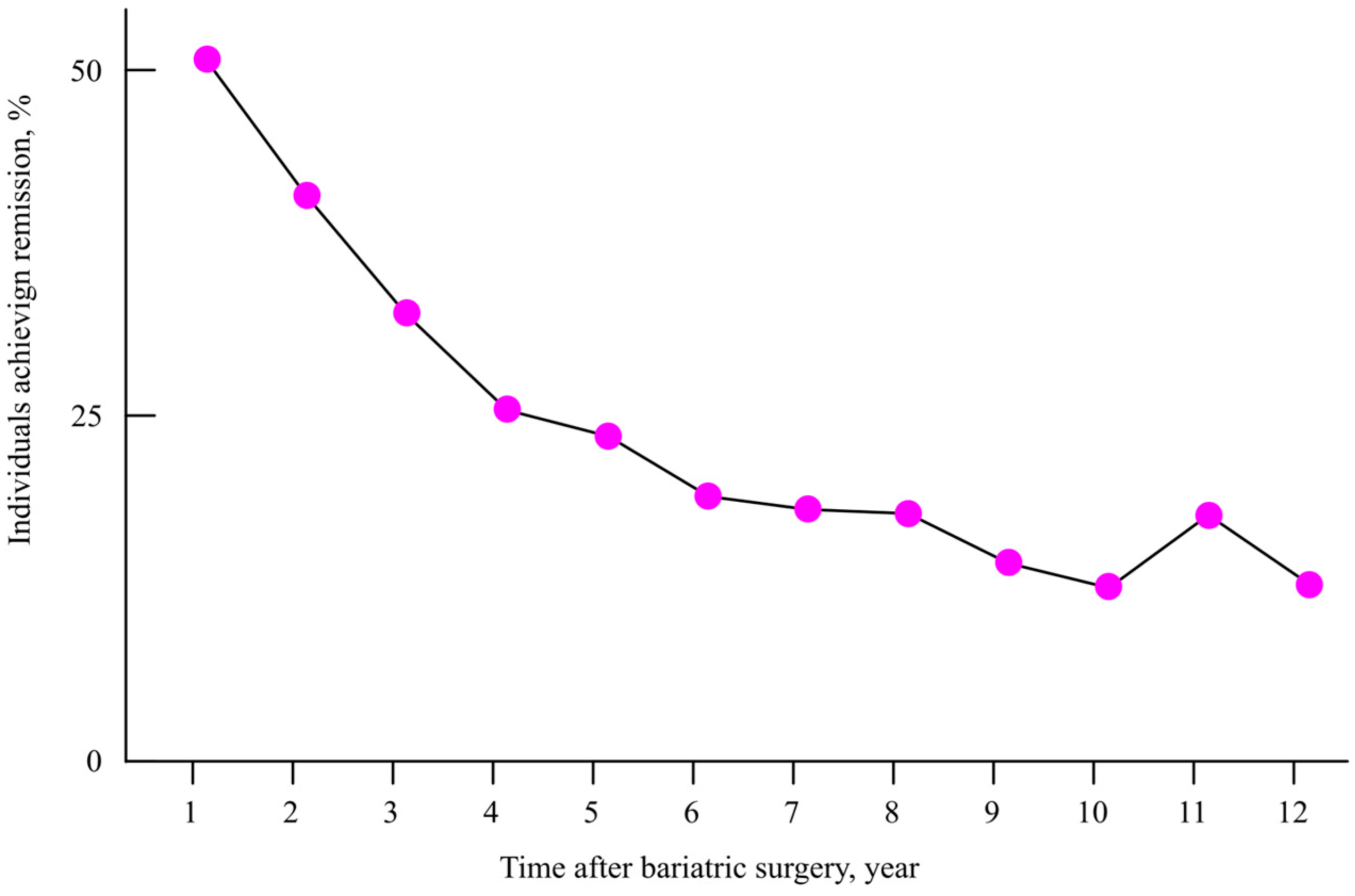 Ijms 26 09910 g022 Ijms 26 09910 g022