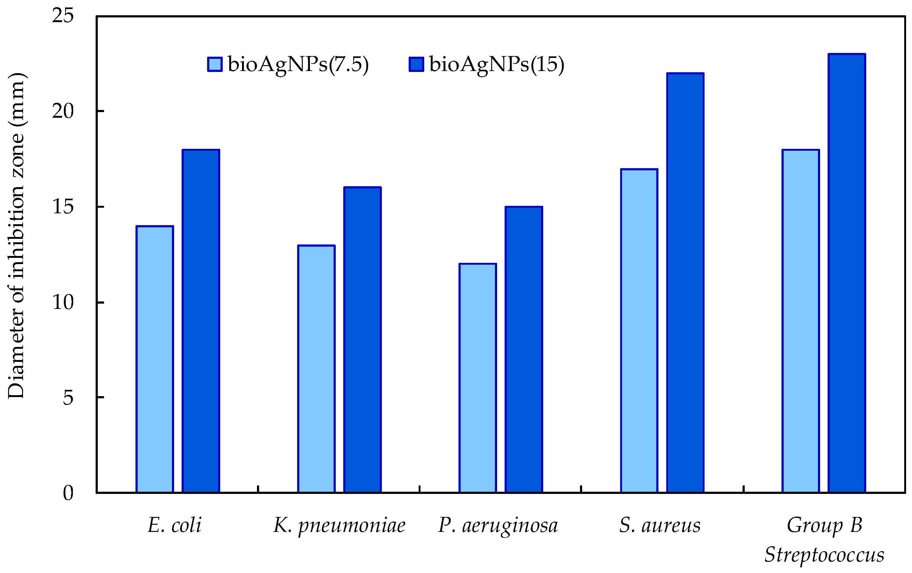 Ijms 26 09919 g007 Ijms 26 09919 g007