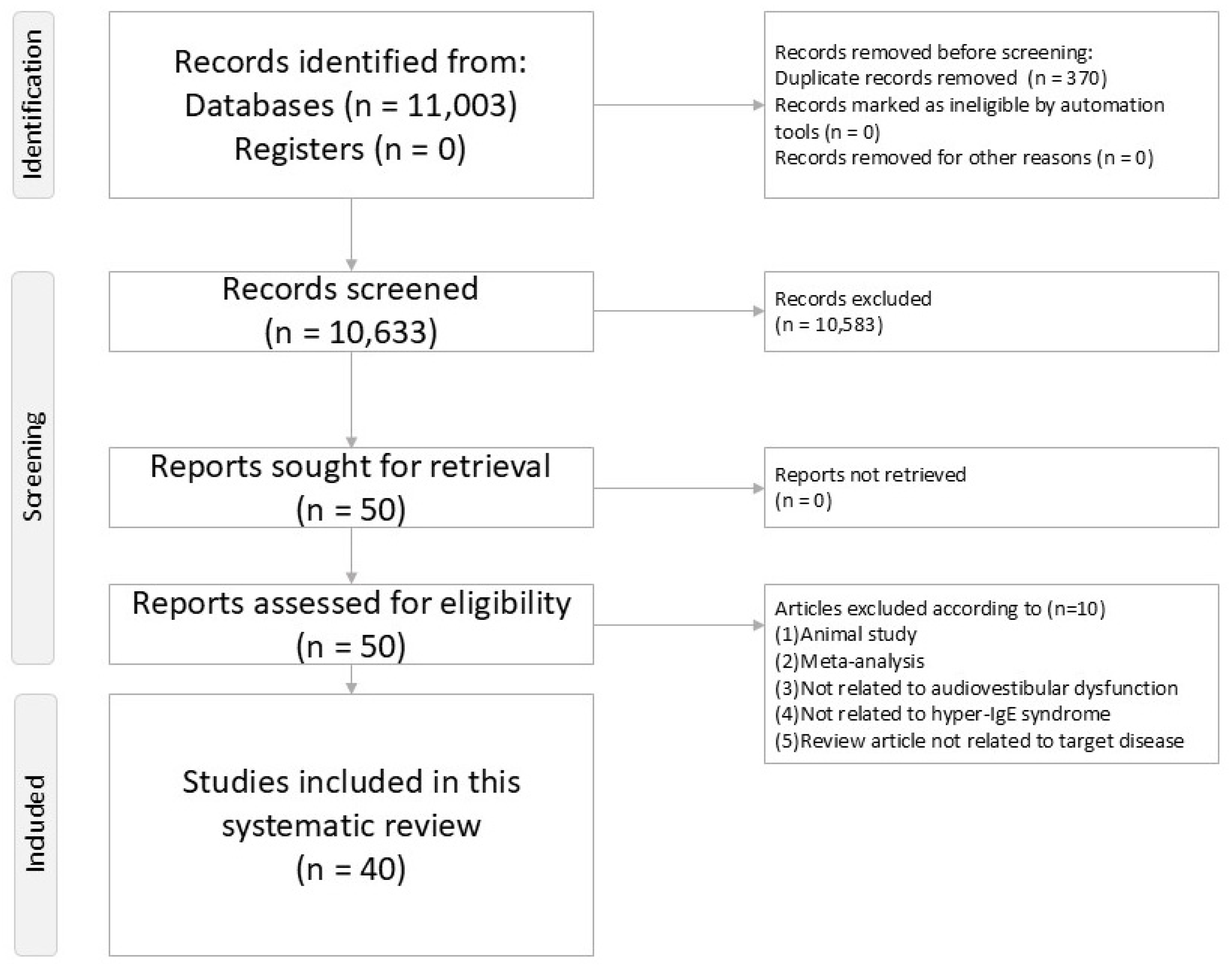 Ijms 26 09932 g001 Ijms 26 09932 g001