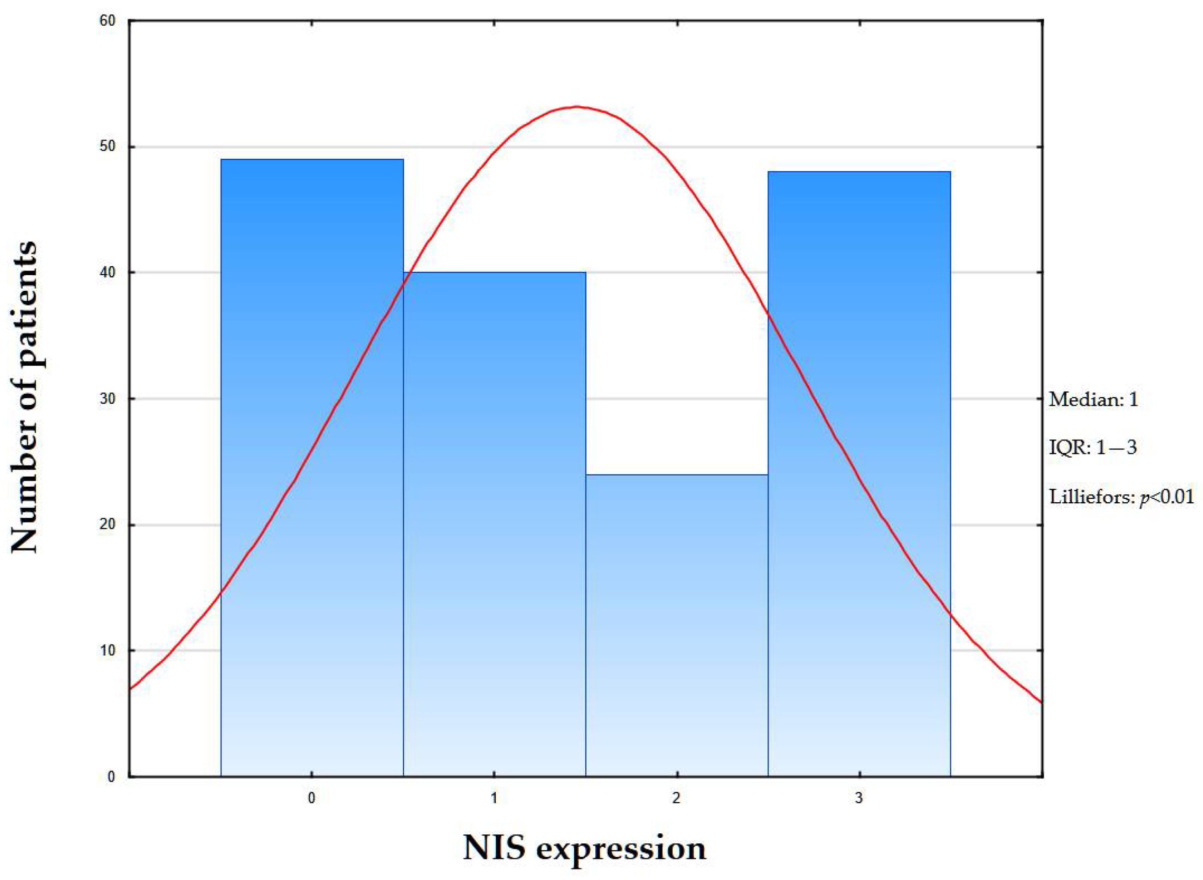 Ijms 26 09947 g004 Ijms 26 09947 g004