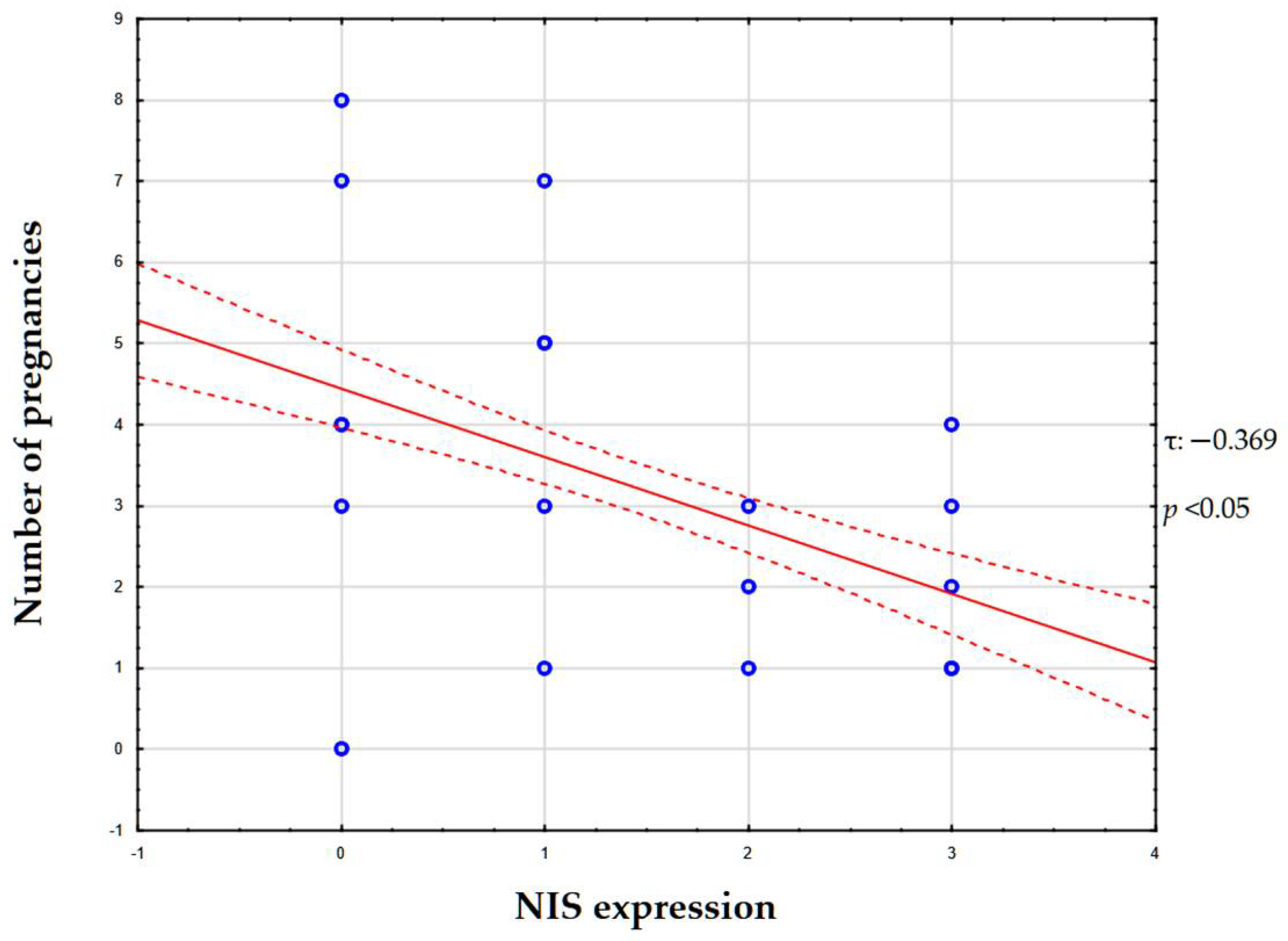 Ijms 26 09947 g005 Ijms 26 09947 g005