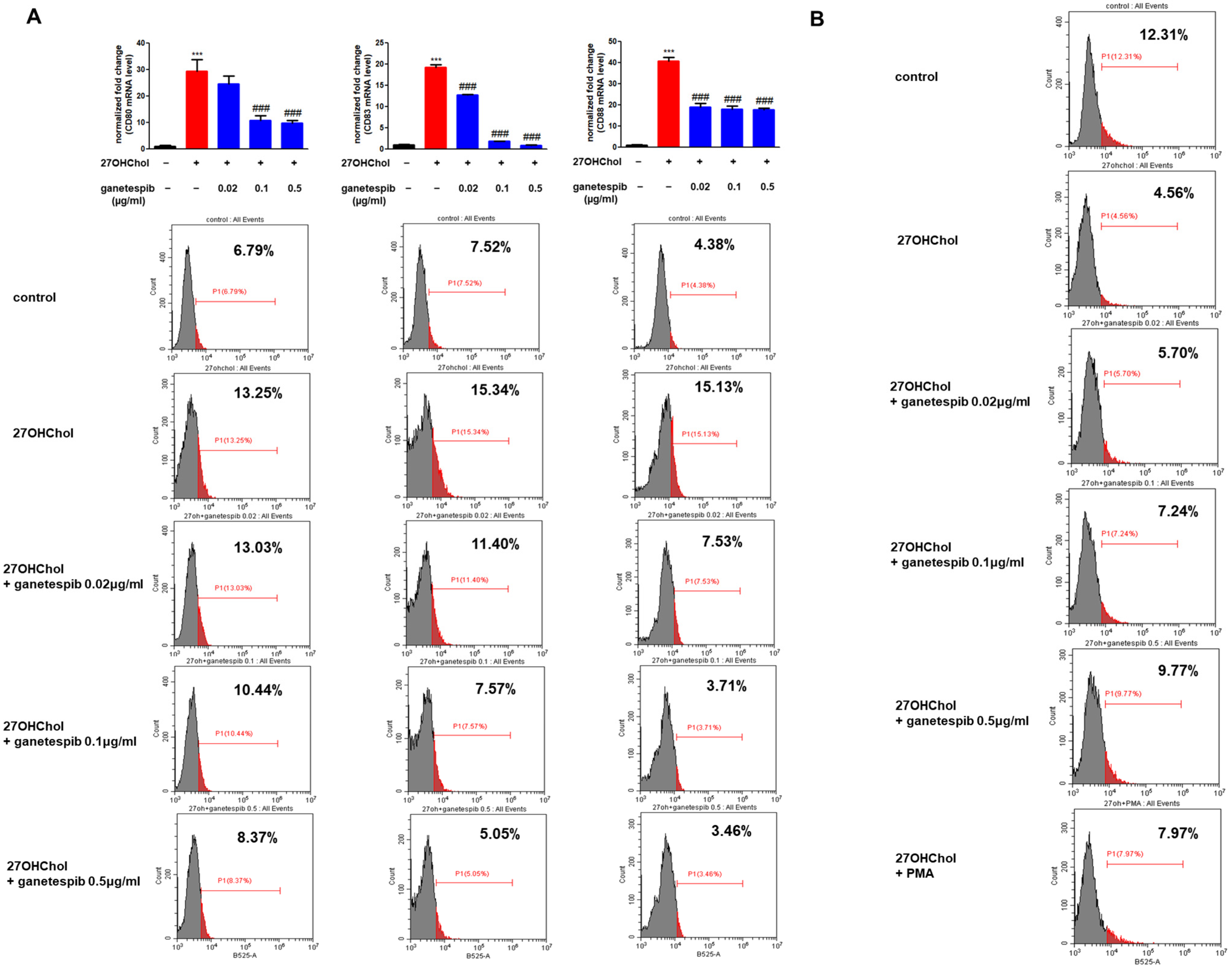 Ijms 26 09963 g004 Ijms 26 09963 g004