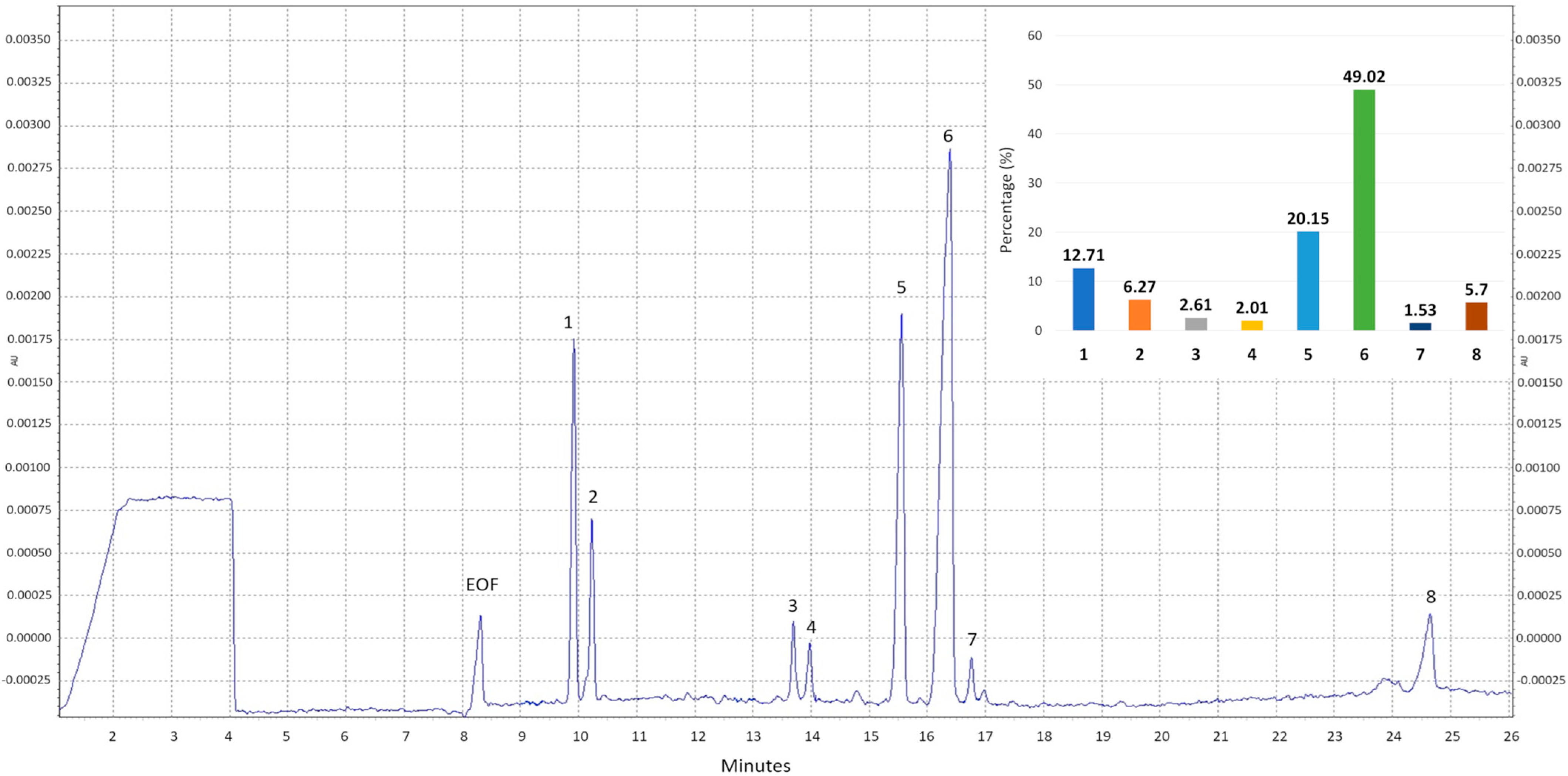 Ijms 26 09978 g001 Ijms 26 09978 g001