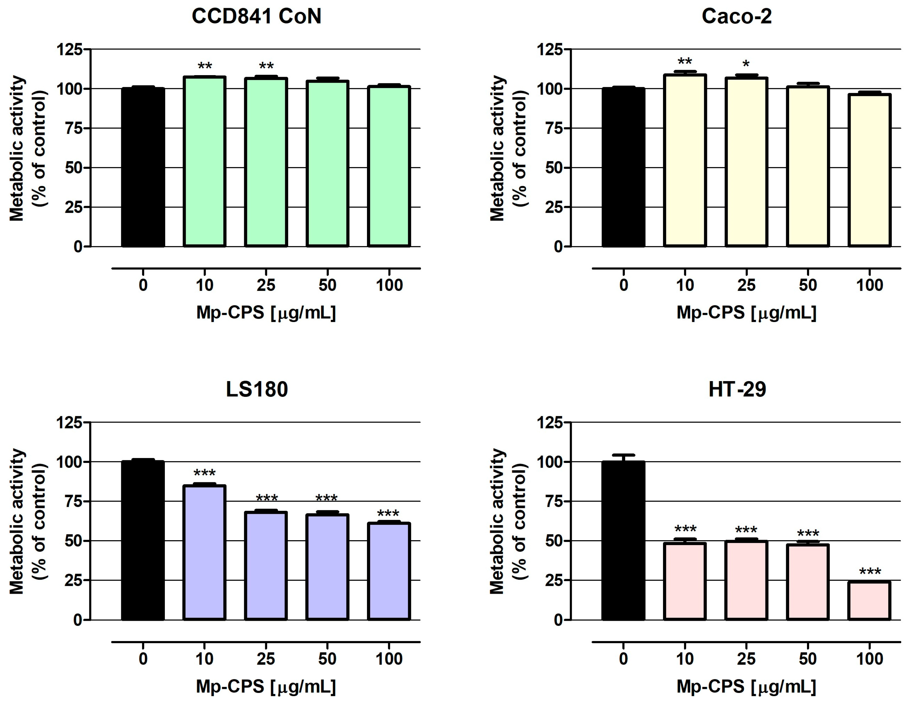 Ijms 26 09978 g003 Ijms 26 09978 g003