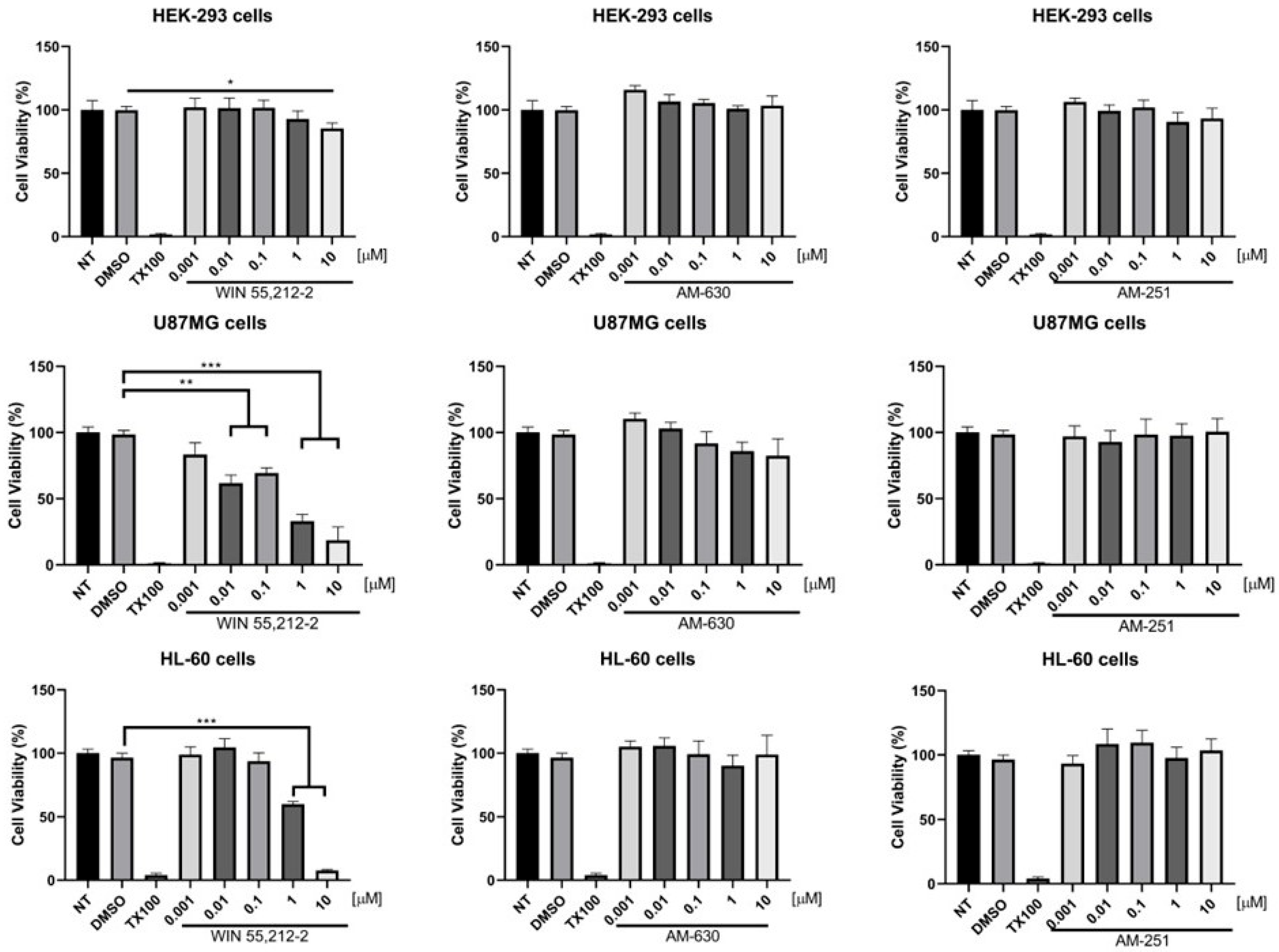 Ijms 26 09986 g004 Ijms 26 09986 g004