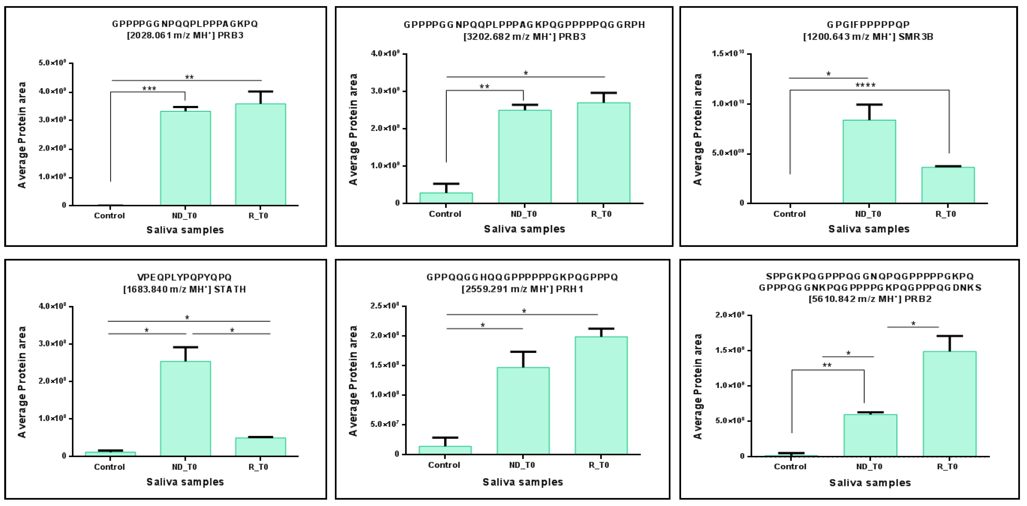 Ijms 26 09995 g003 Ijms 26 09995 g003