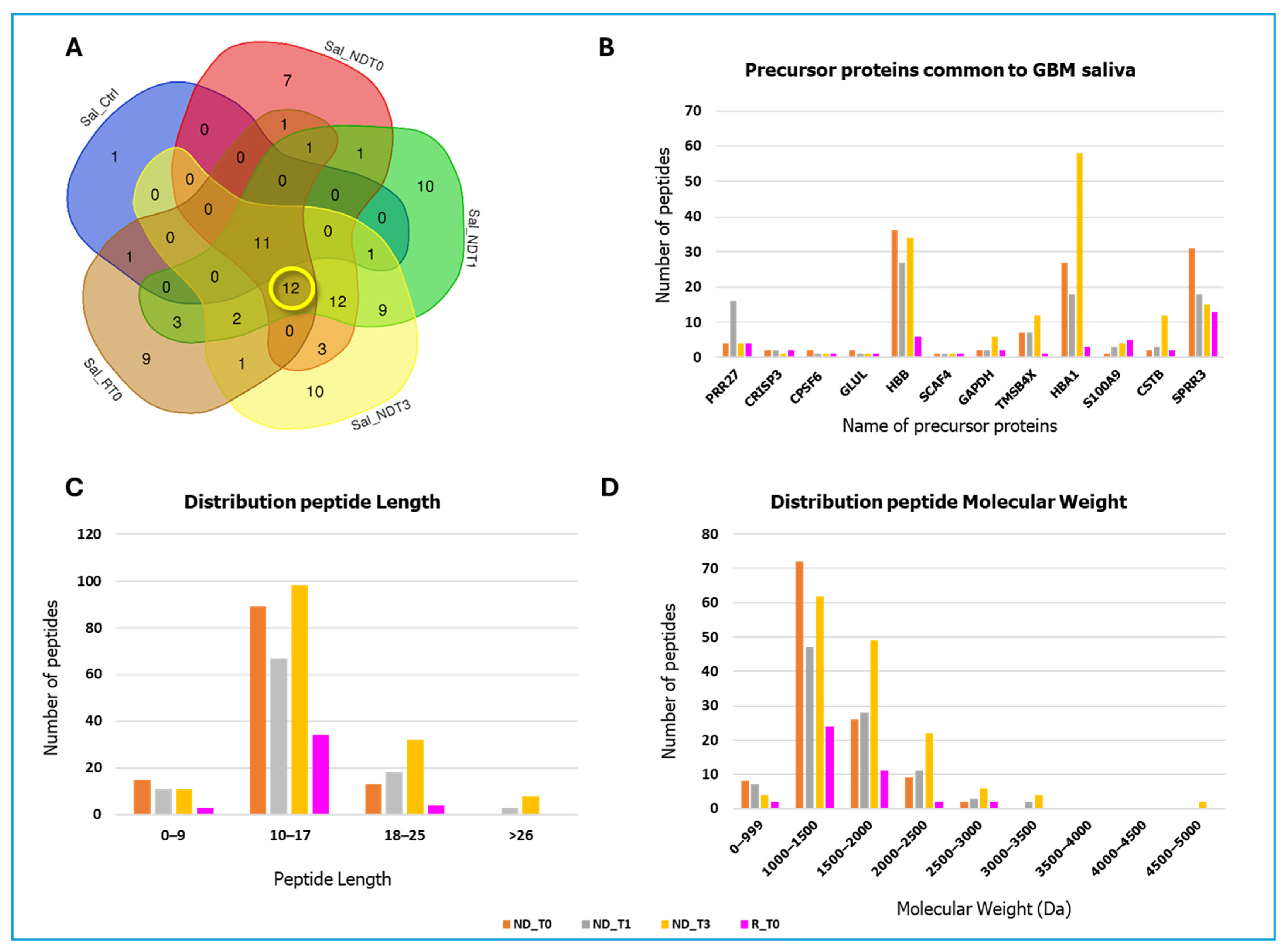 Ijms 26 09995 g005 Ijms 26 09995 g005