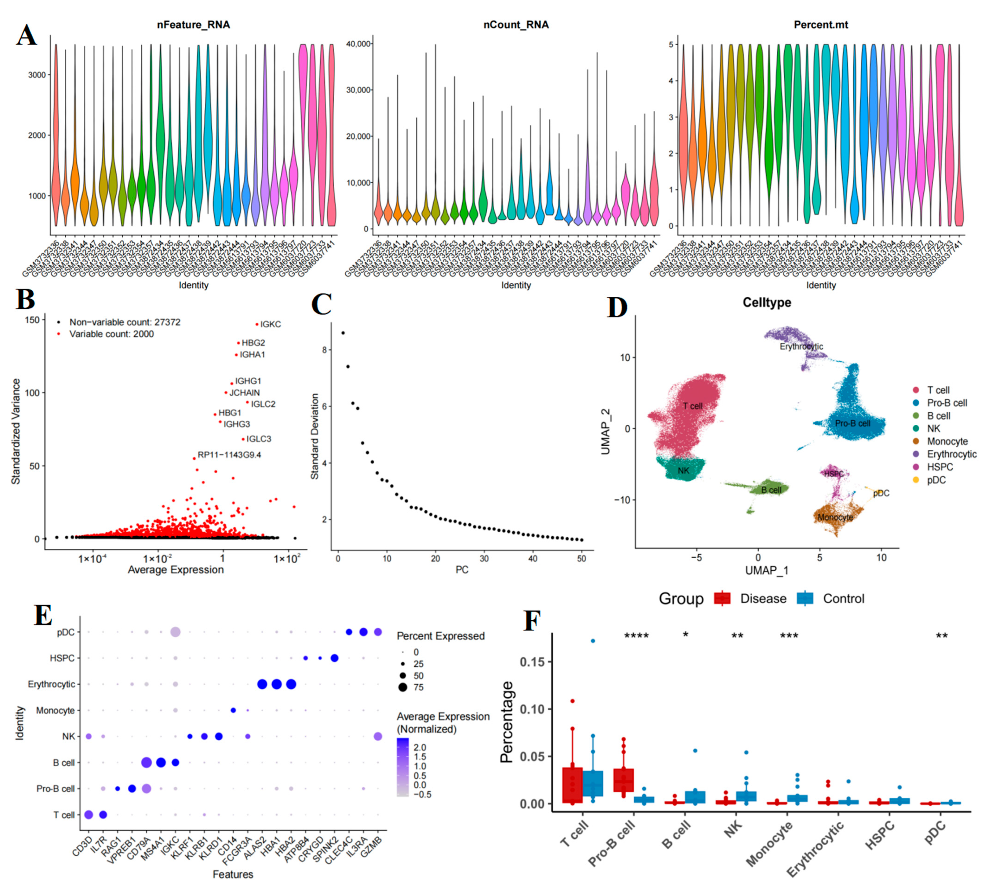 Ijms 26 09996 g002 Ijms 26 09996 g002