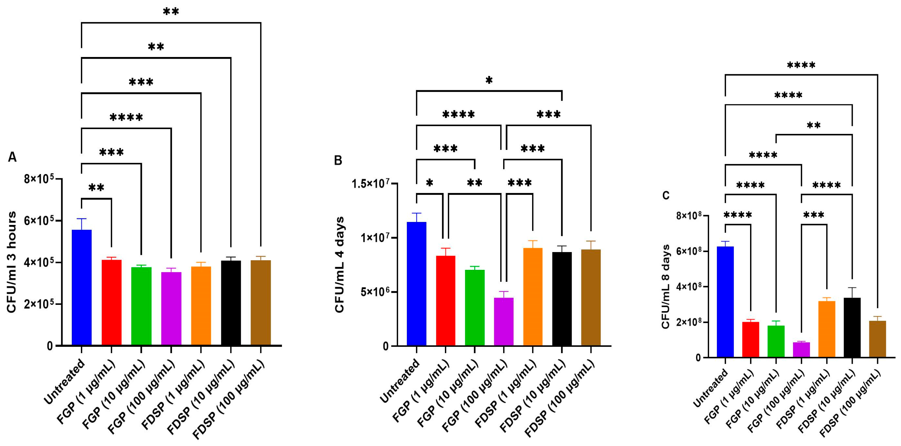 Ijms 26 09998 g001 Ijms 26 09998 g001
