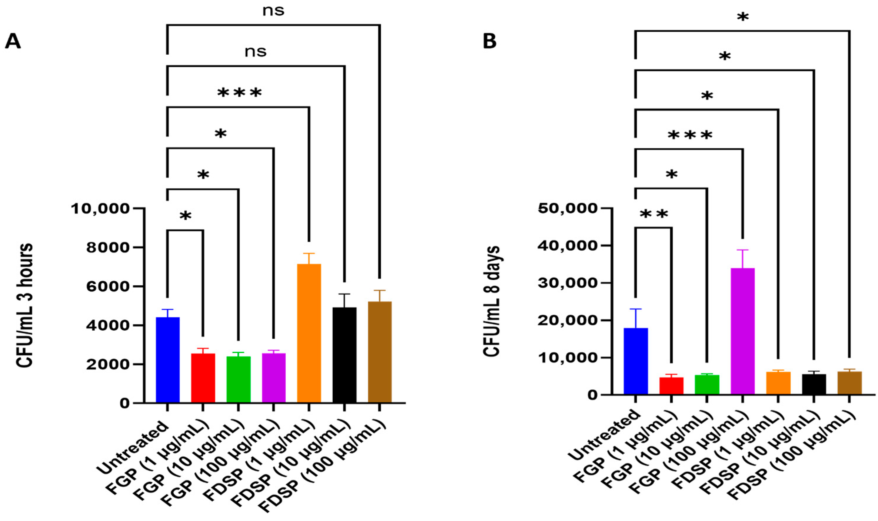 Ijms 26 09998 g002 Ijms 26 09998 g002