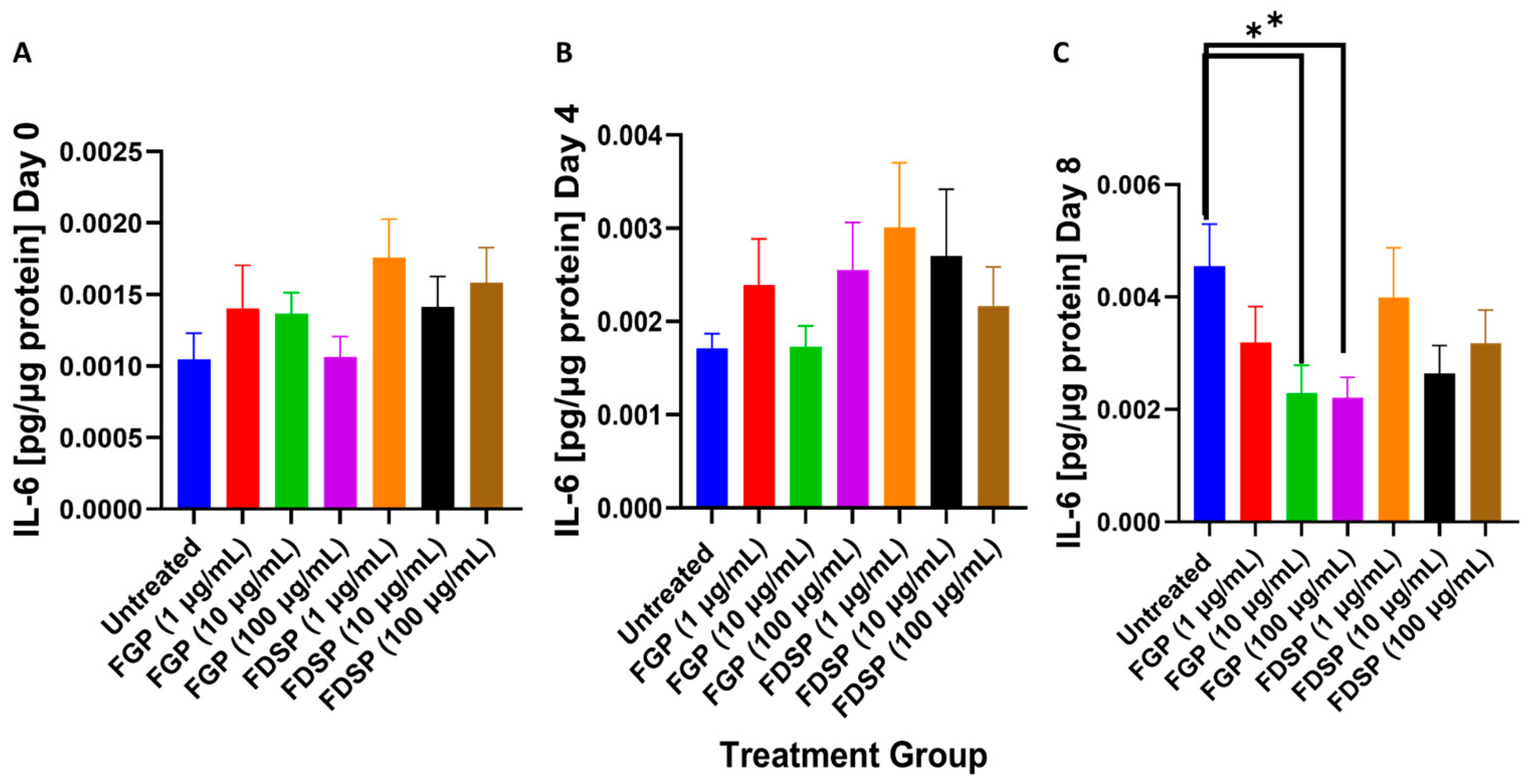 Ijms 26 09998 g003 Ijms 26 09998 g003