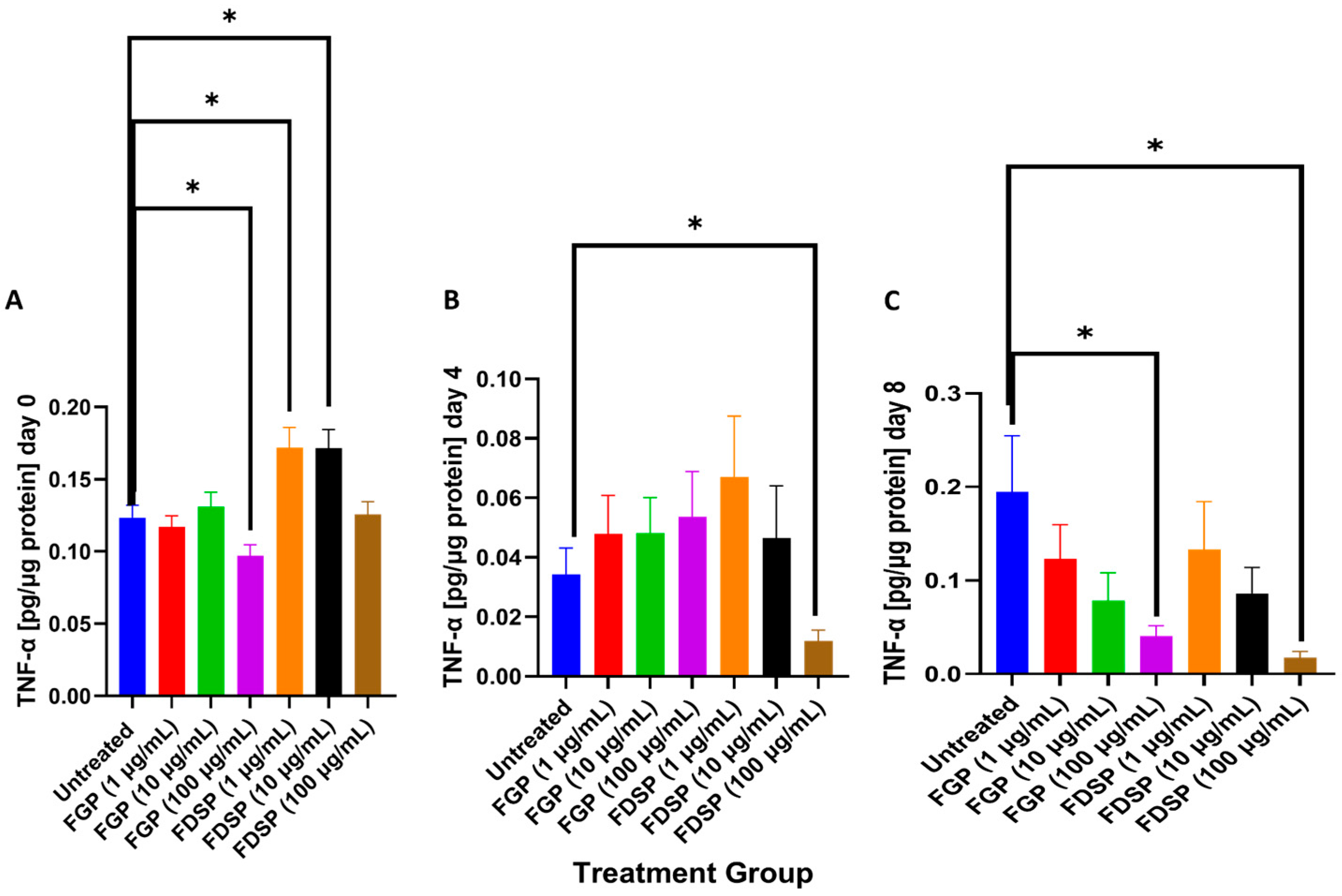 Ijms 26 09998 g004 Ijms 26 09998 g004