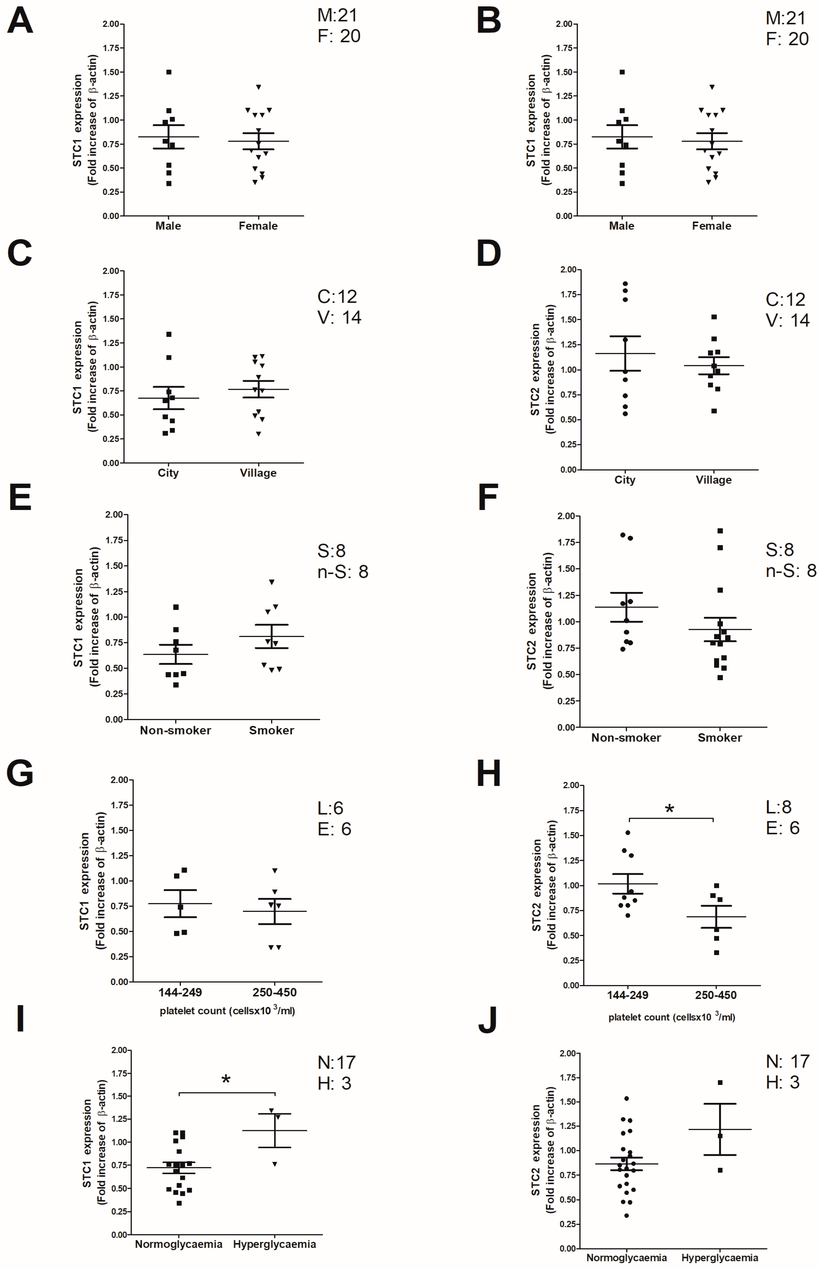 Ijms 26 09999 g003 Ijms 26 09999 g003