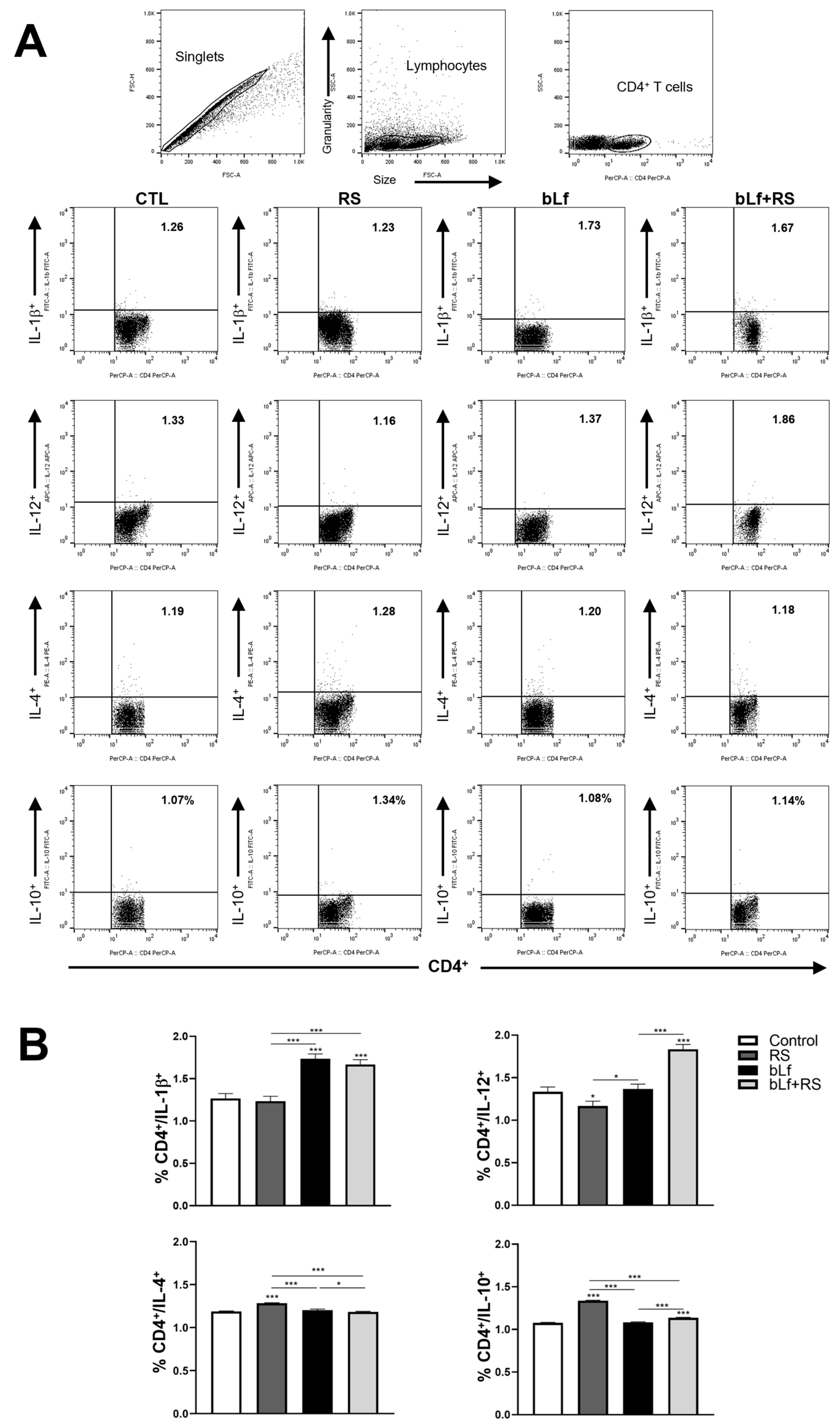 Ijms 26 10000 g005 Ijms 26 10000 g005