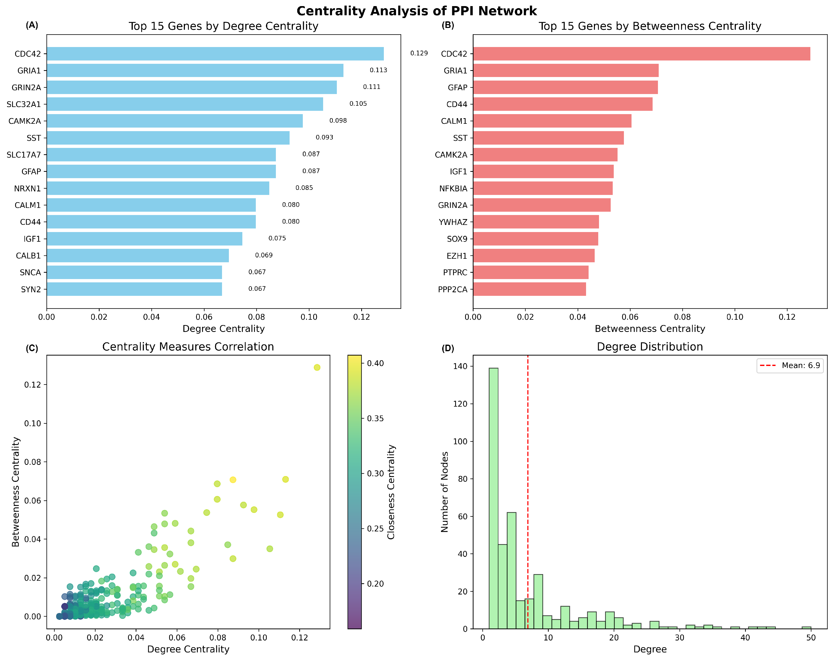 Ijms 26 10003 g007 Ijms 26 10003 g007