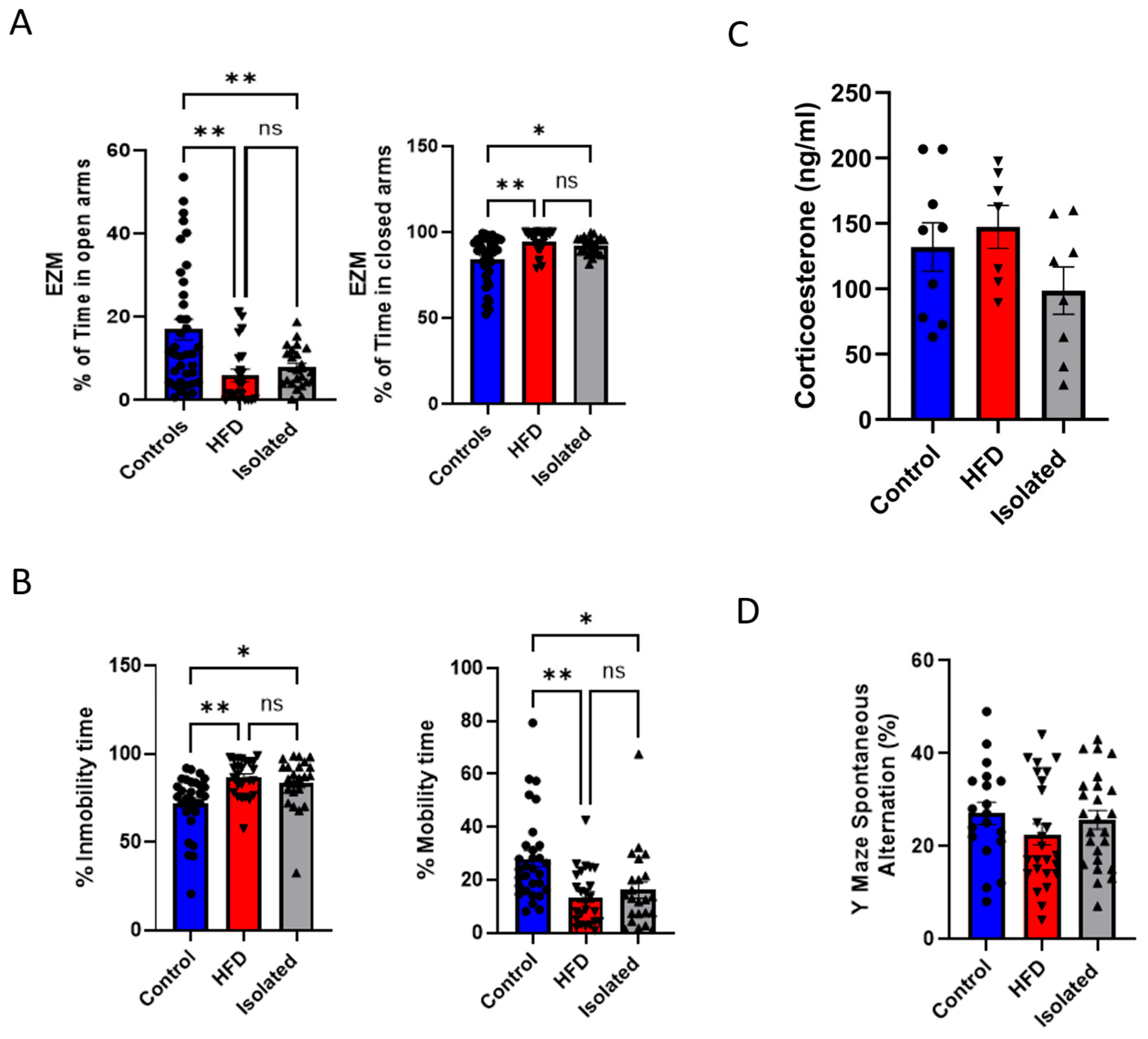 Ijms 26 10008 g001 Ijms 26 10008 g001