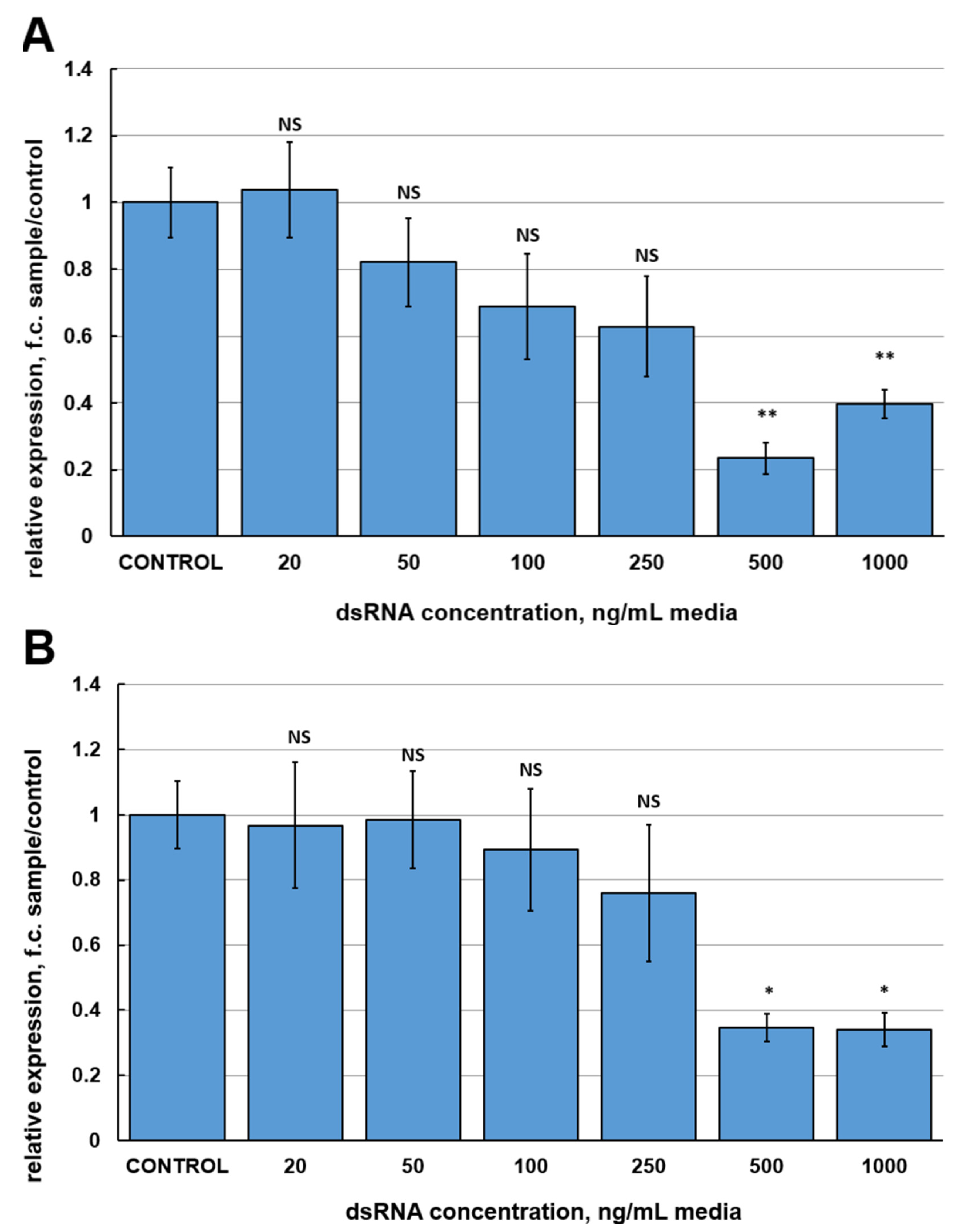 Ijms 26 10021 g001a Ijms 26 10021 g001a