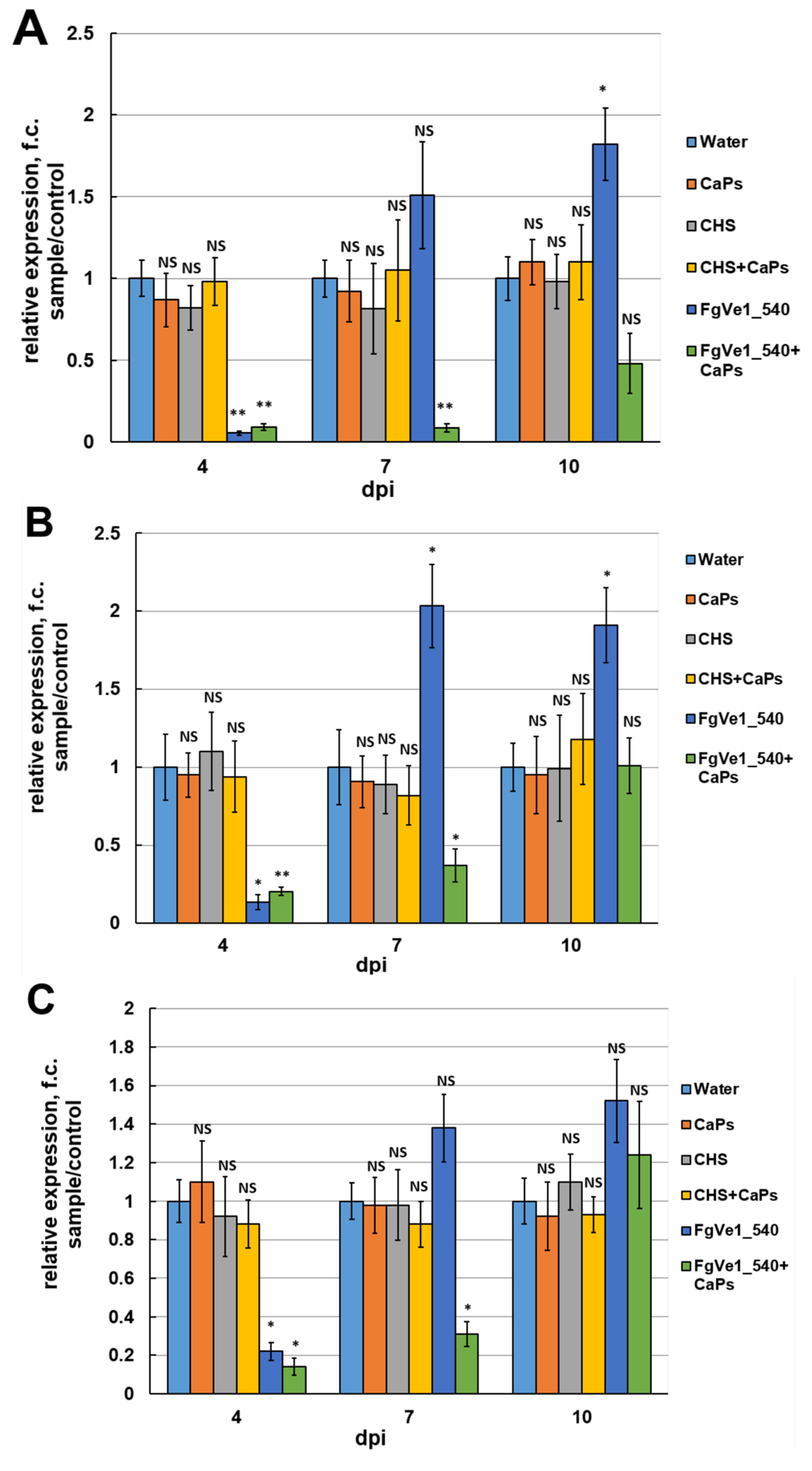 Ijms 26 10021 g004a Ijms 26 10021 g004a