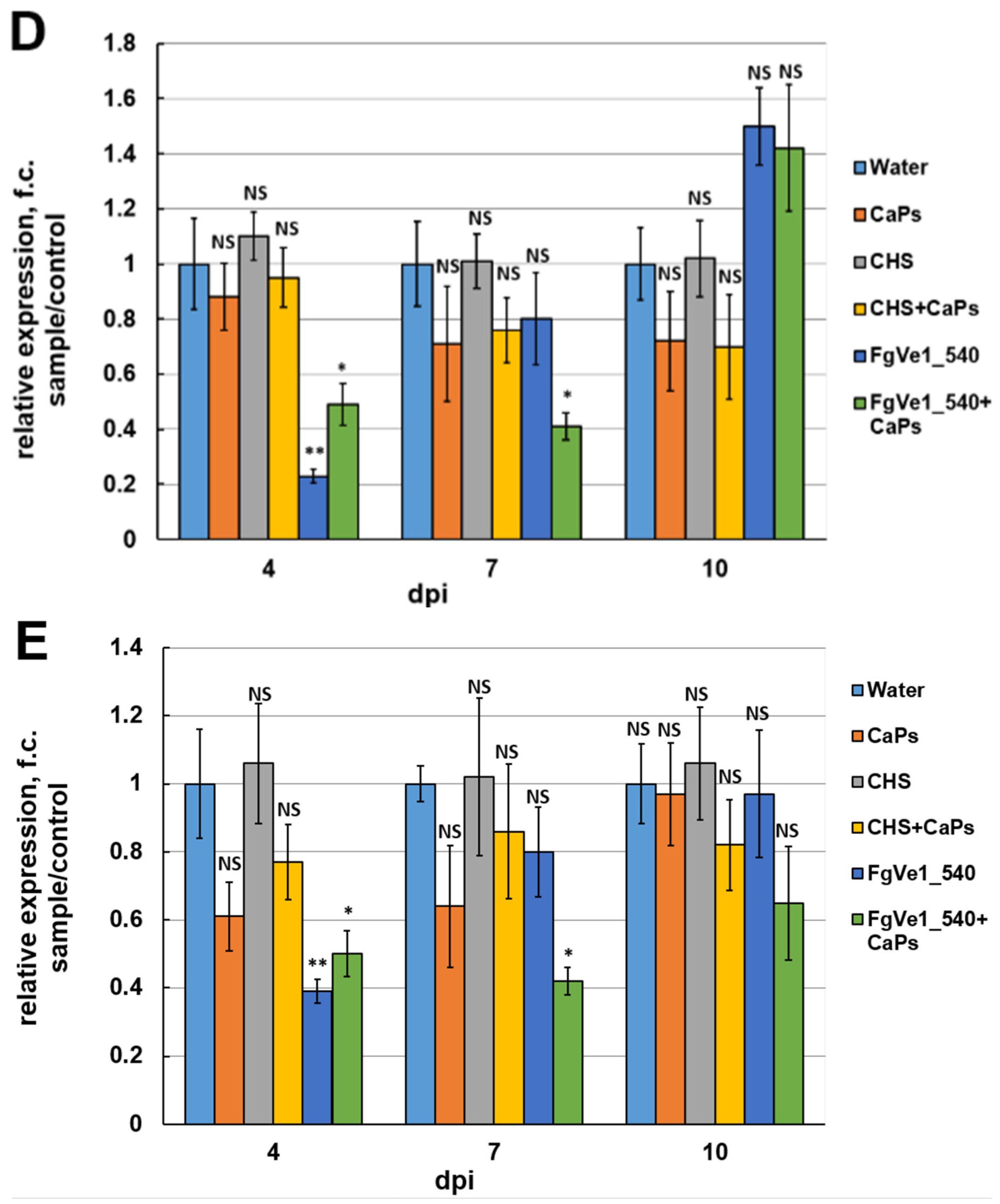 Ijms 26 10021 g004b Ijms 26 10021 g004b