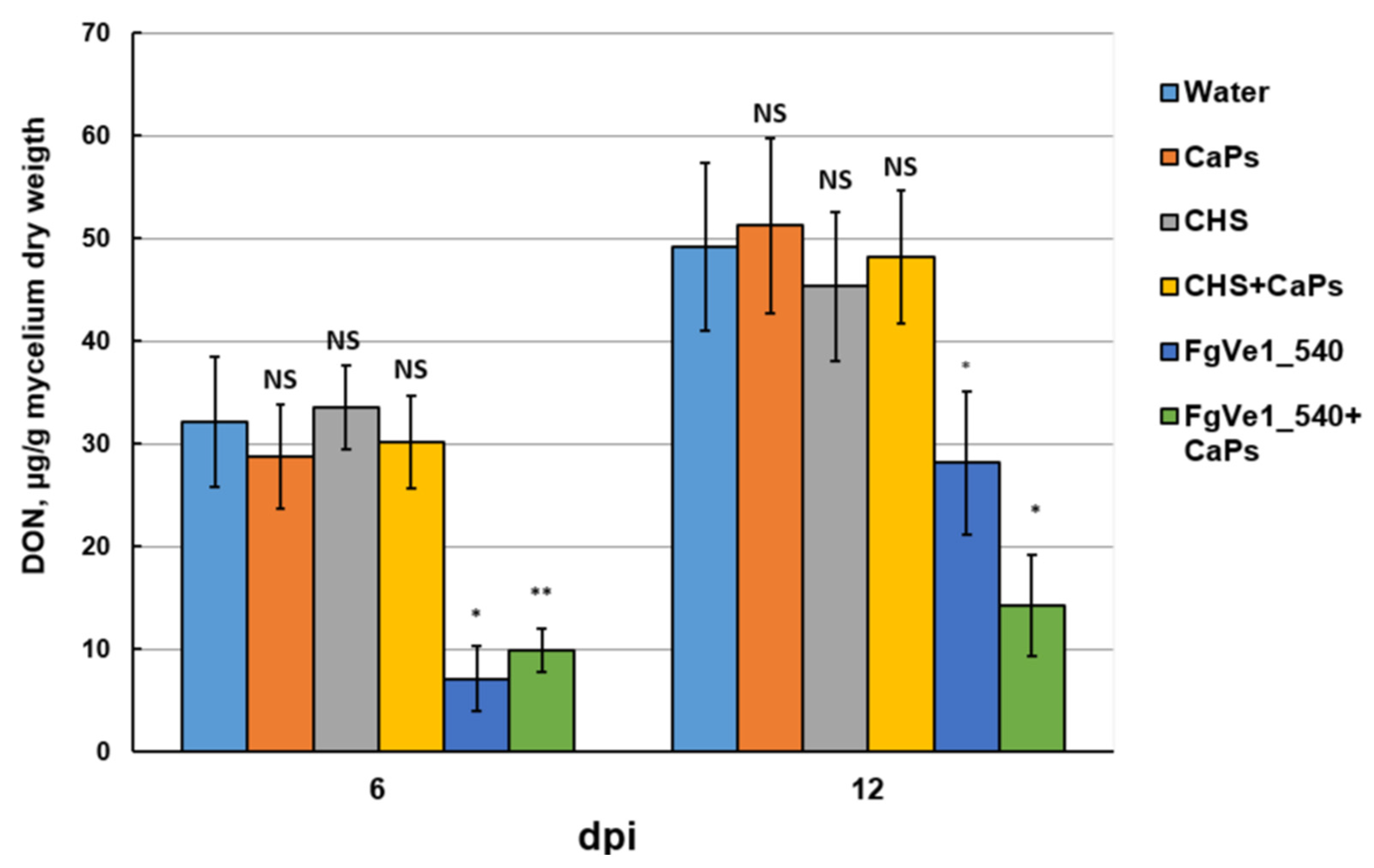 Ijms 26 10021 g005 Ijms 26 10021 g005