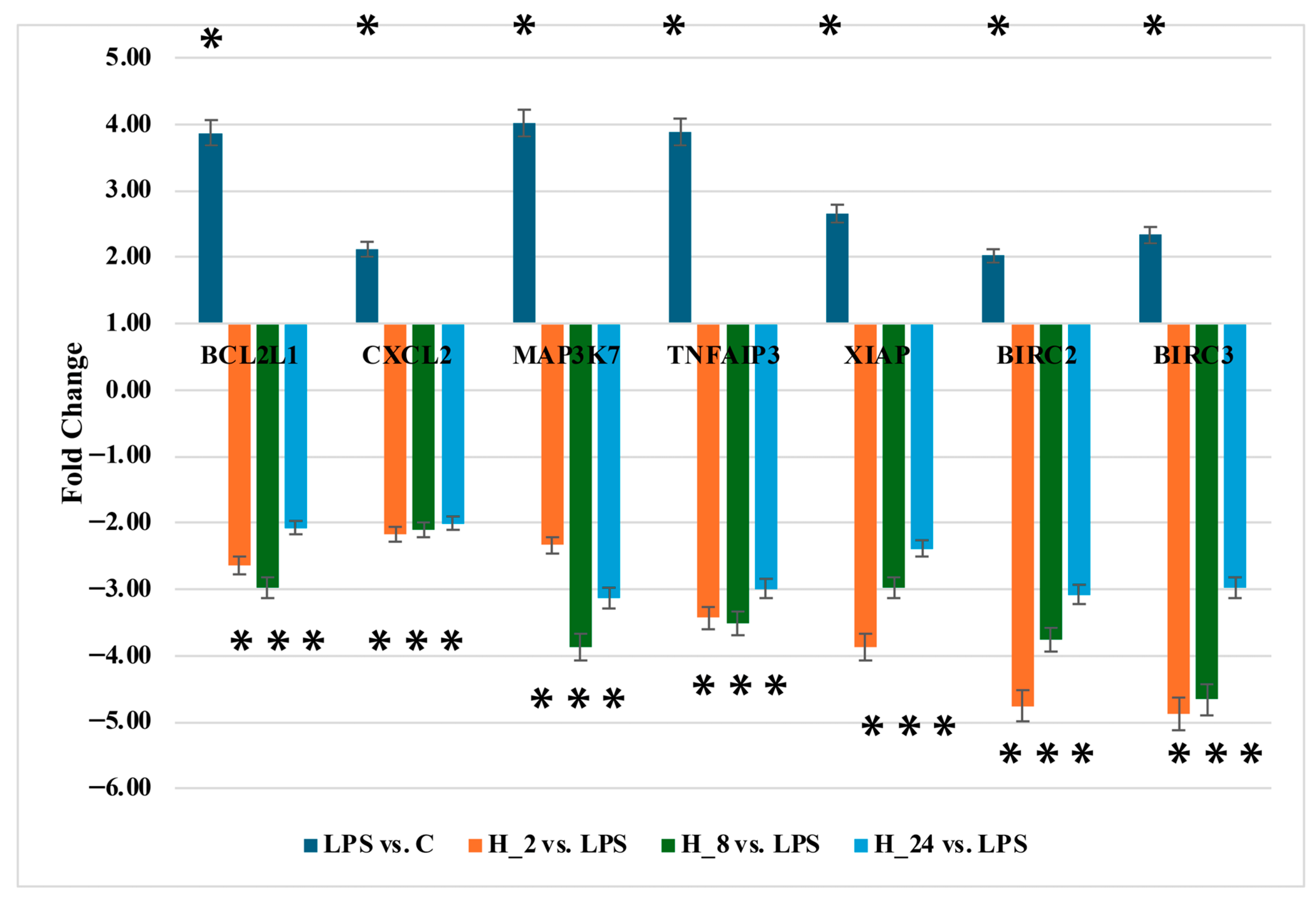 Ijms 26 10035 g003 Ijms 26 10035 g003