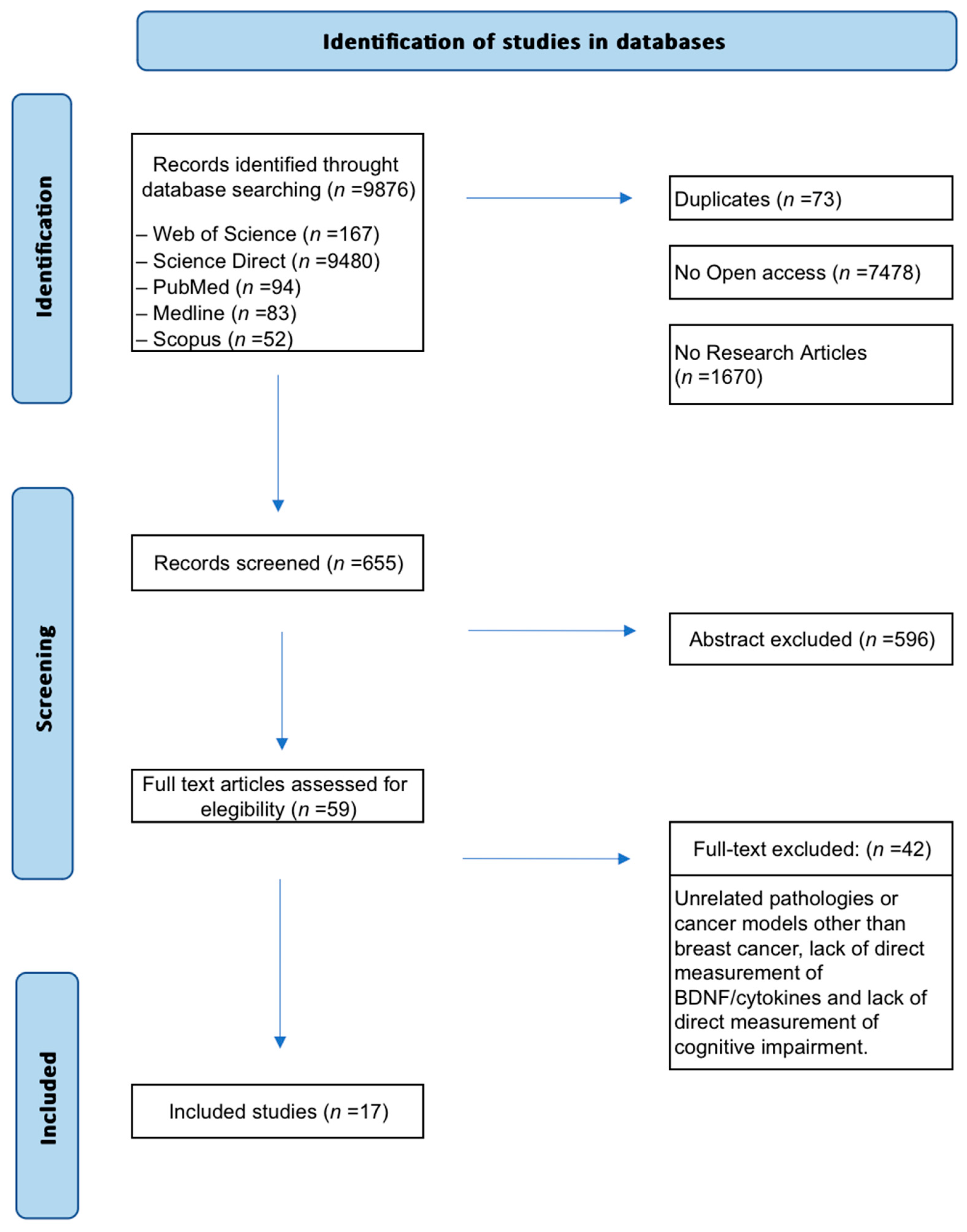 Ijms 26 10074 g001 Ijms 26 10074 g001