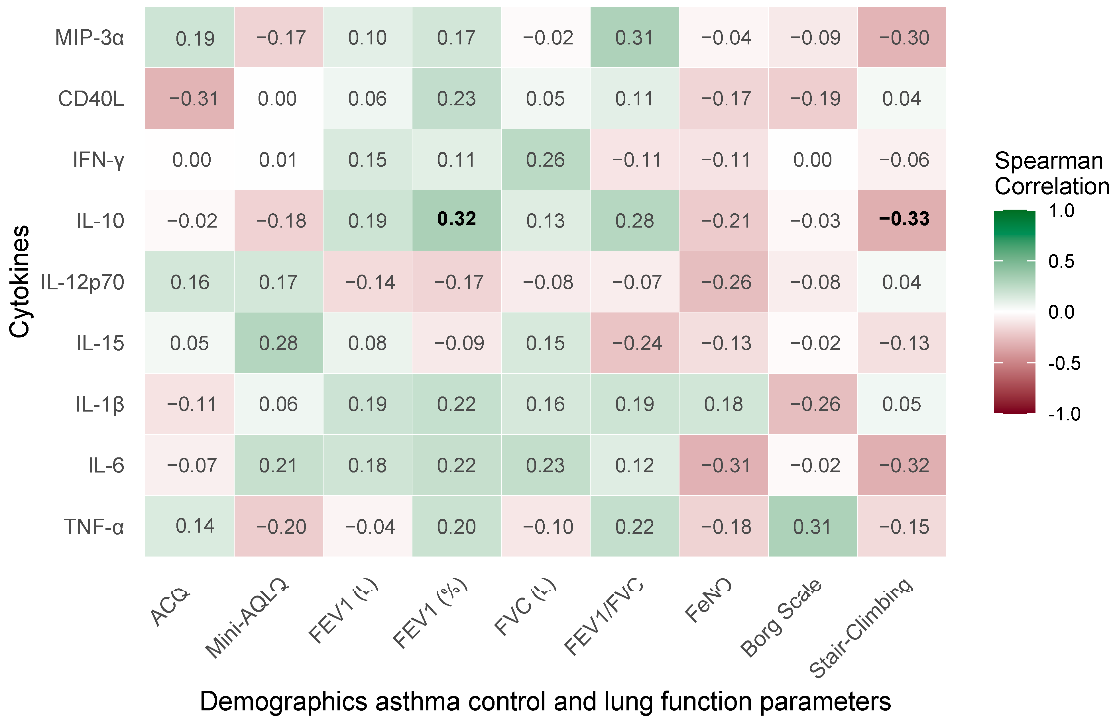 Ijms 26 10075 g002 Ijms 26 10075 g002