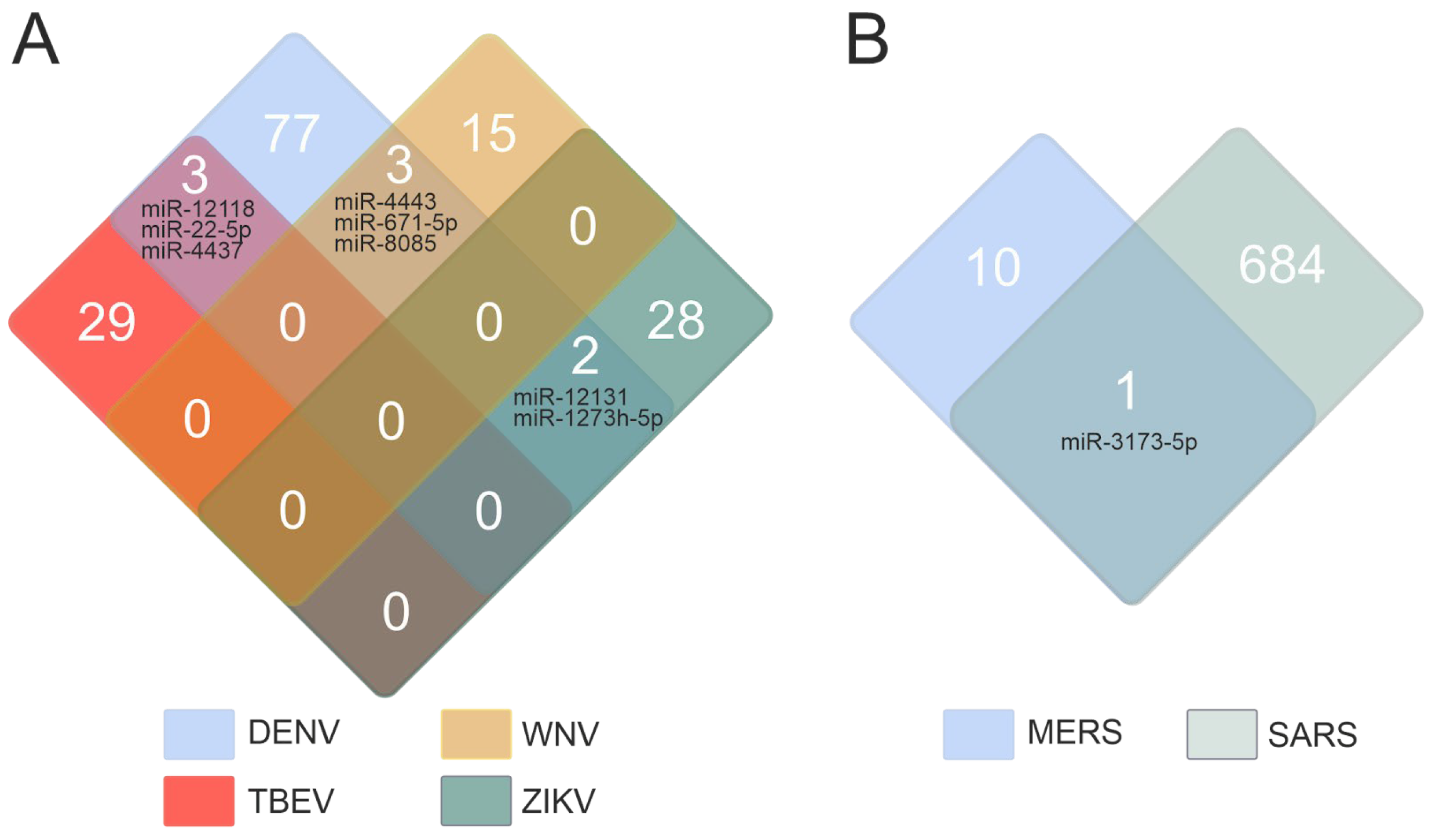 Ijms 26 10100 g001 Ijms 26 10100 g001
