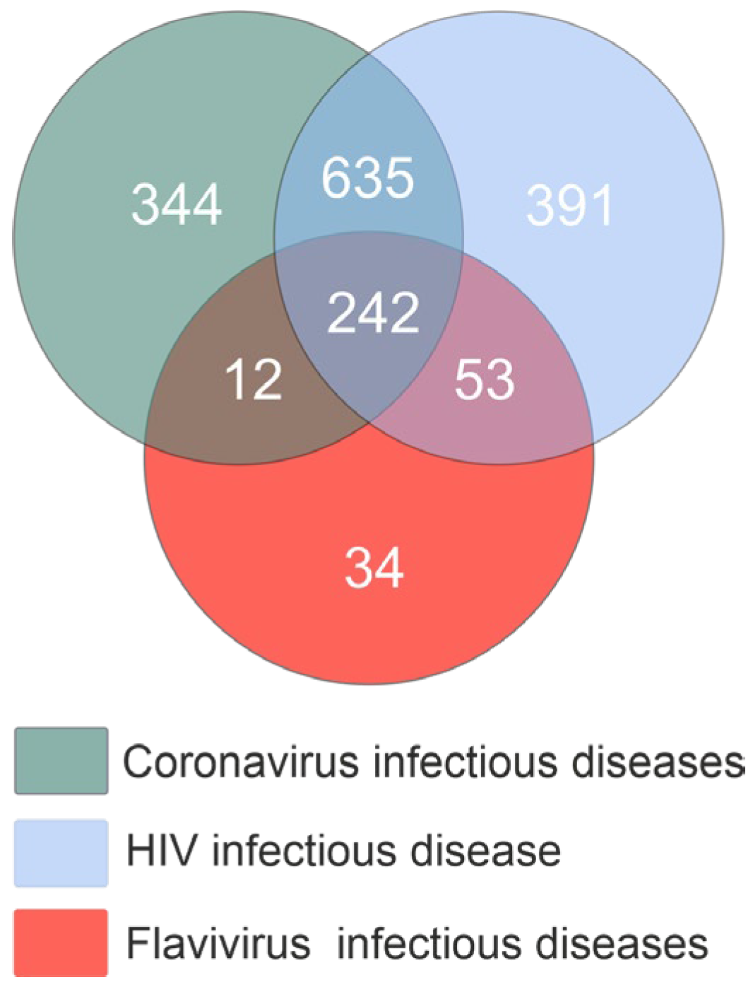 Ijms 26 10100 g003 Ijms 26 10100 g003