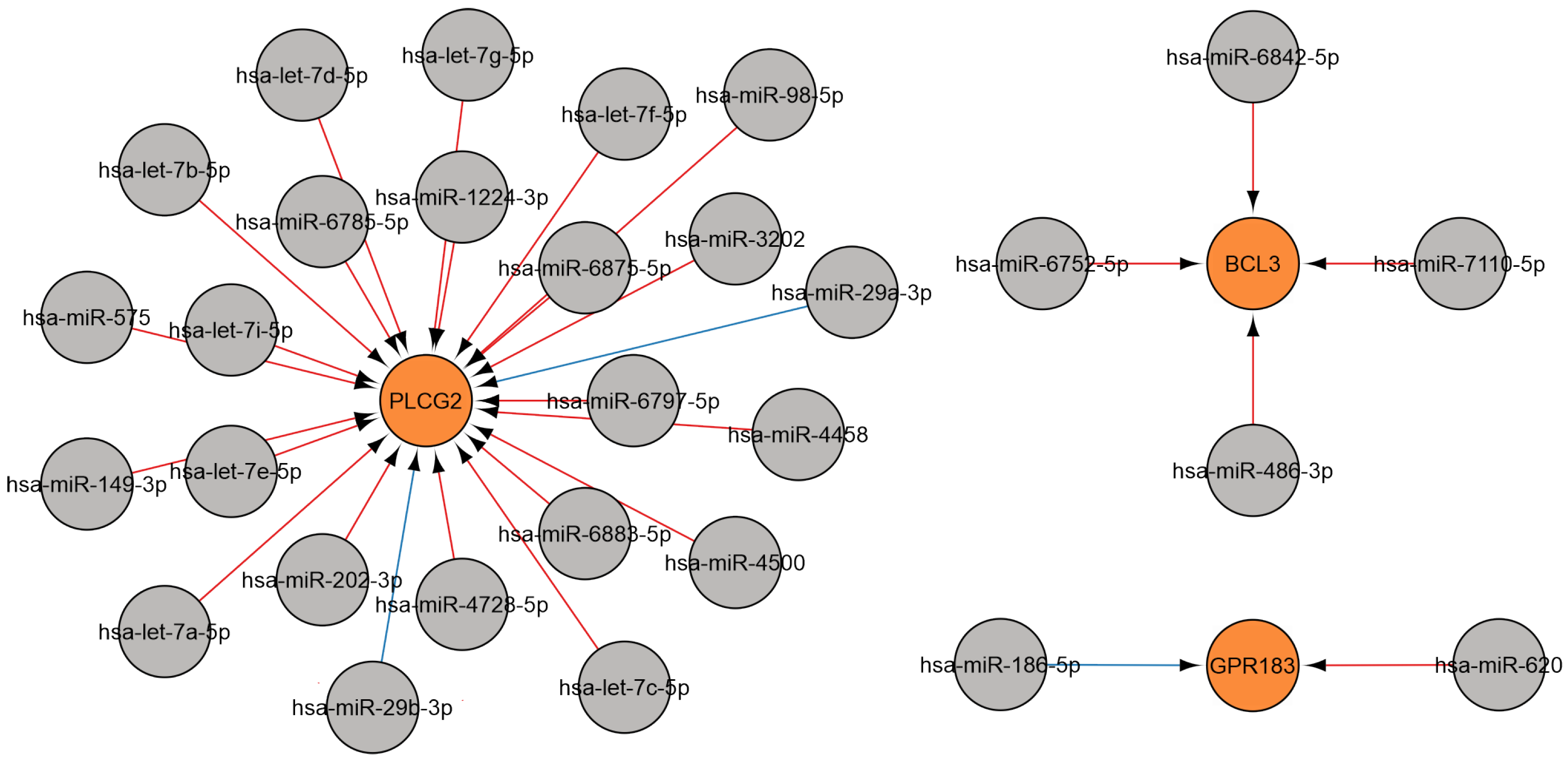 Ijms 26 10100 g004 Ijms 26 10100 g004