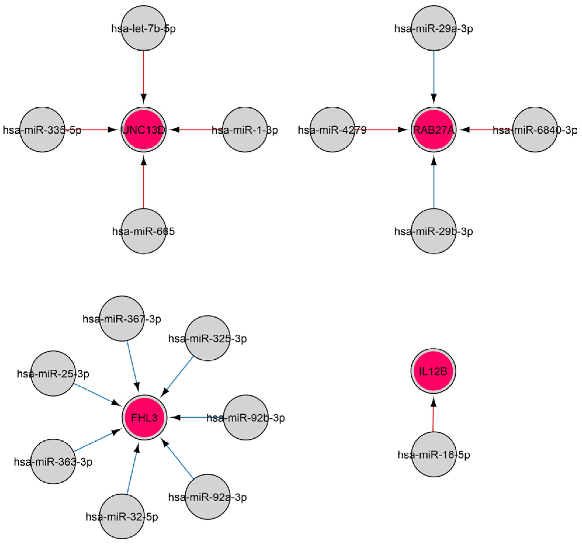 Ijms 26 10100 g007 Ijms 26 10100 g007
