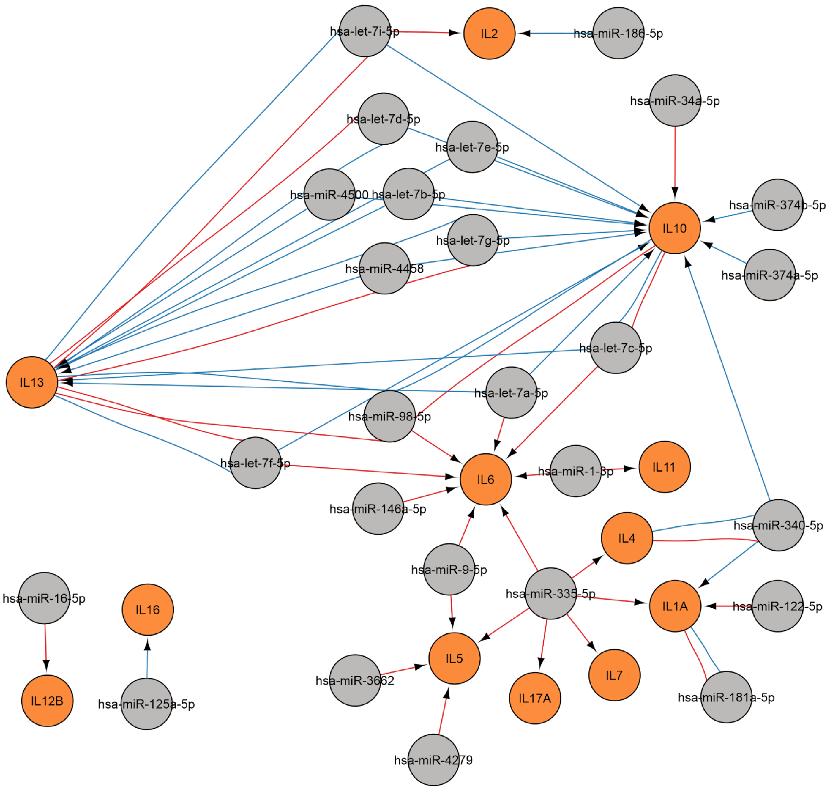 Ijms 26 10100 g008 Ijms 26 10100 g008