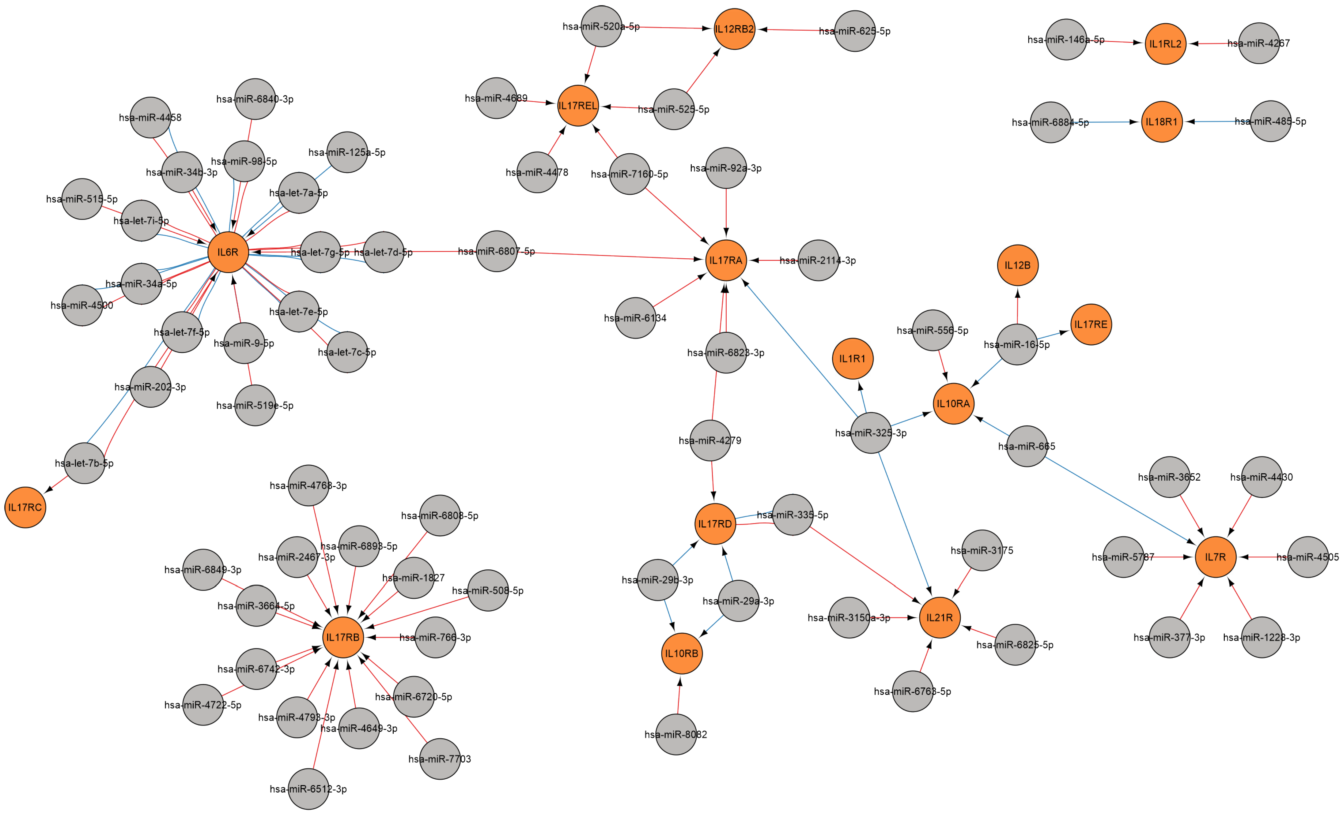 Ijms 26 10100 g009 Ijms 26 10100 g009