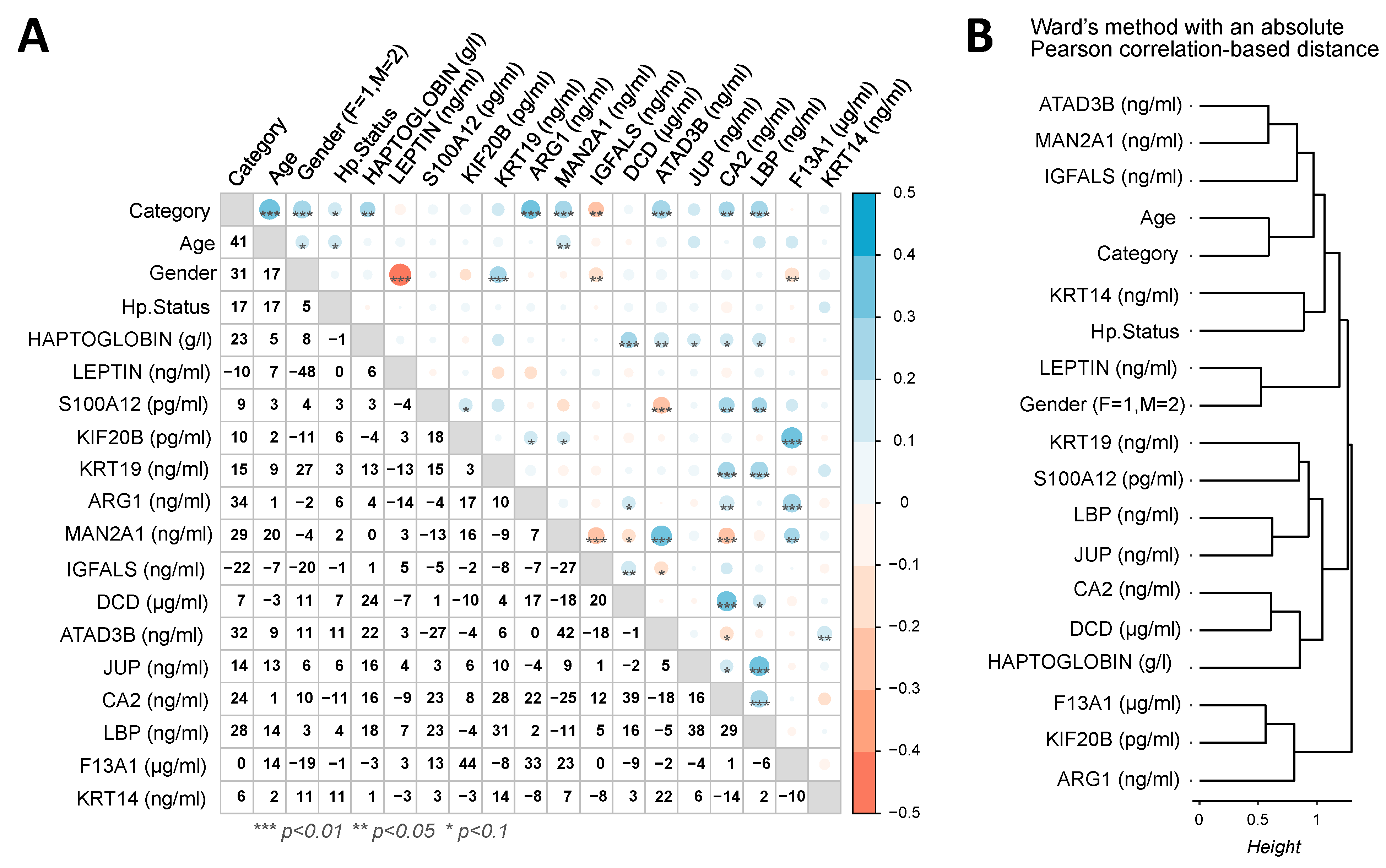 Ijms 26 10114 g005 Ijms 26 10114 g005