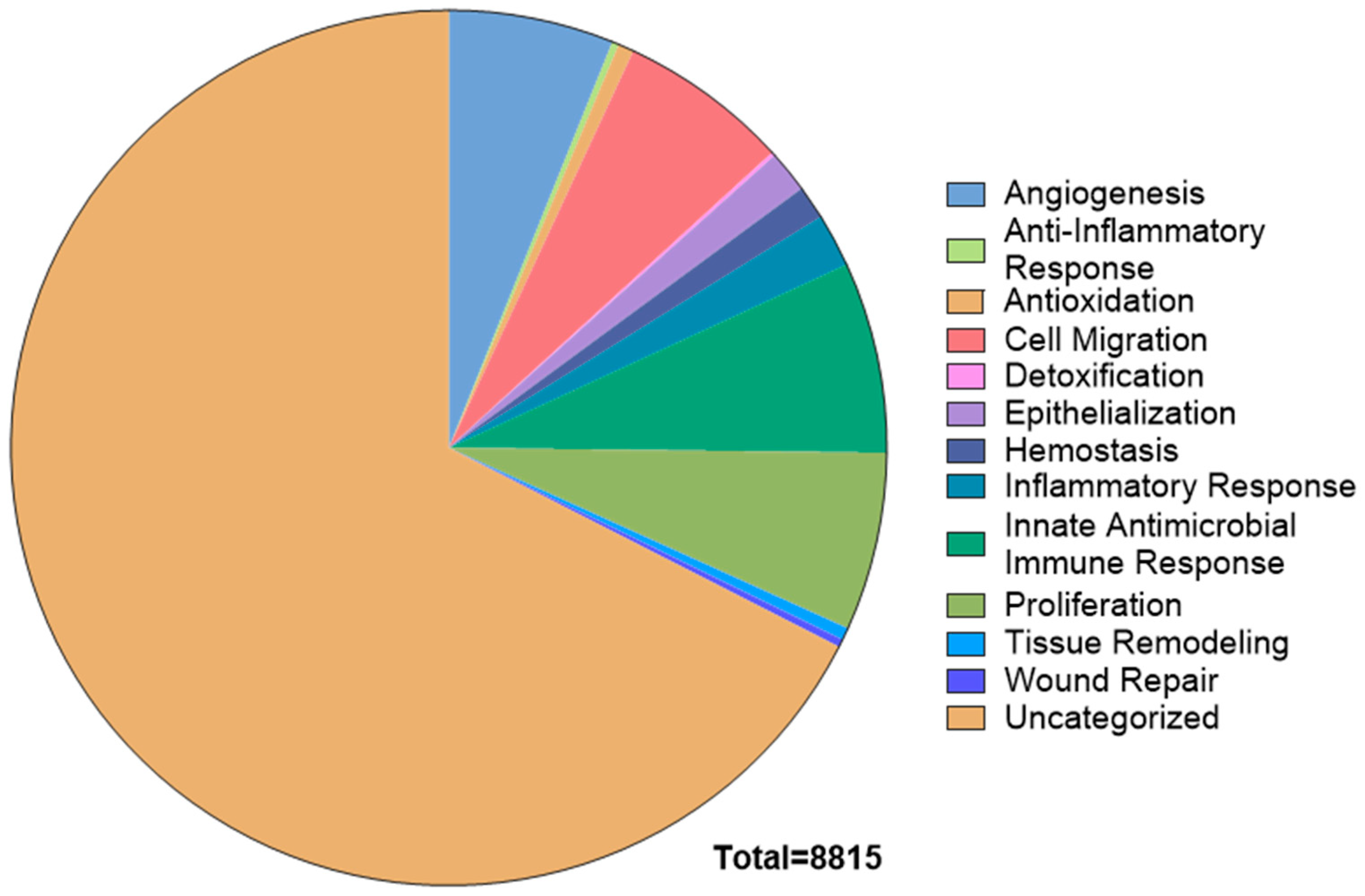 Ijms 26 10121 g0a3 Ijms 26 10121 g0a3