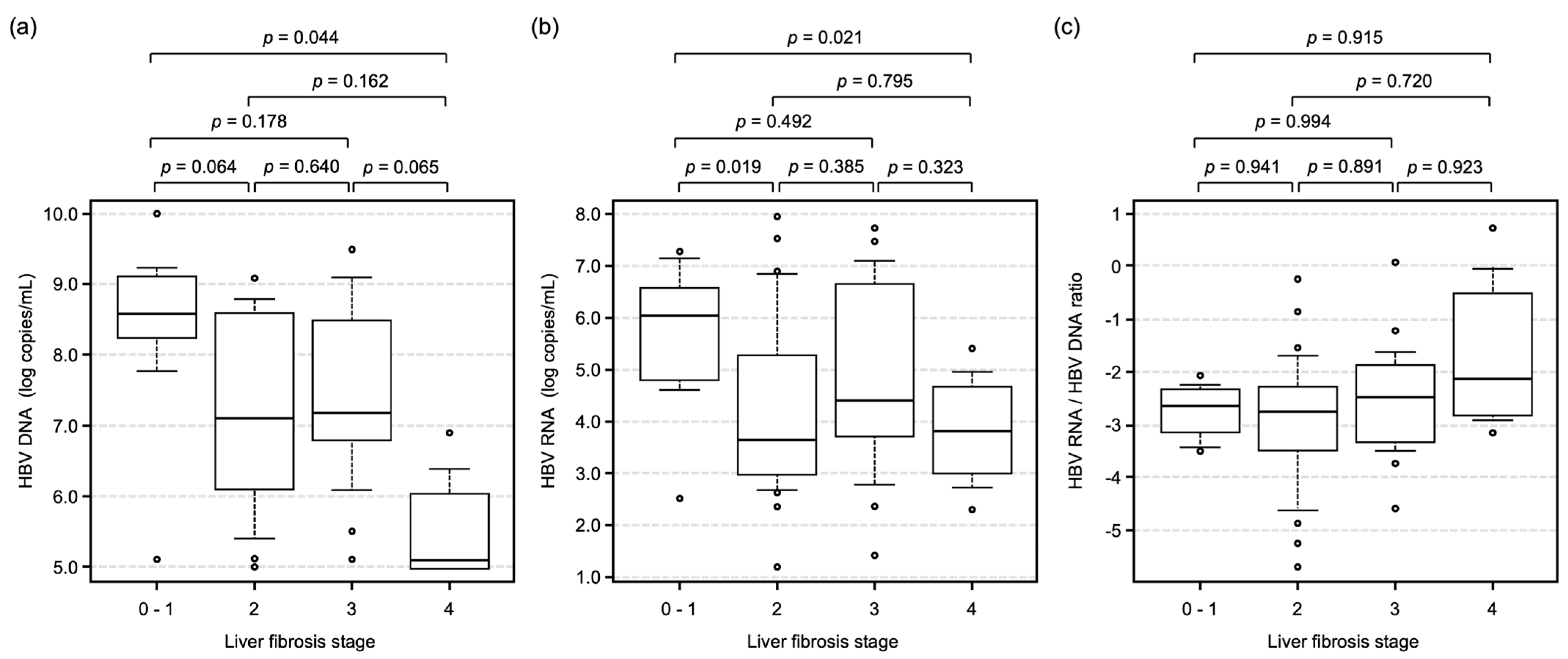Ijms 26 10141 g002 Ijms 26 10141 g002