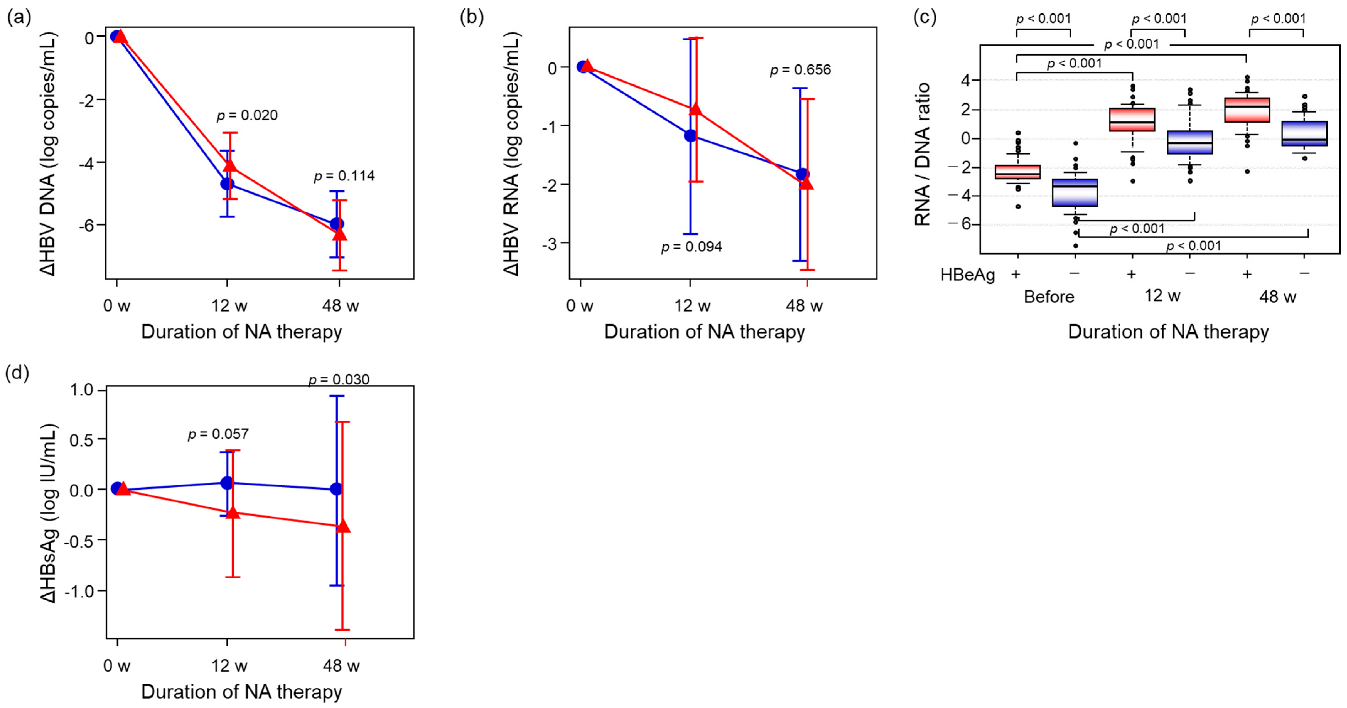 Ijms 26 10141 g003 Ijms 26 10141 g003
