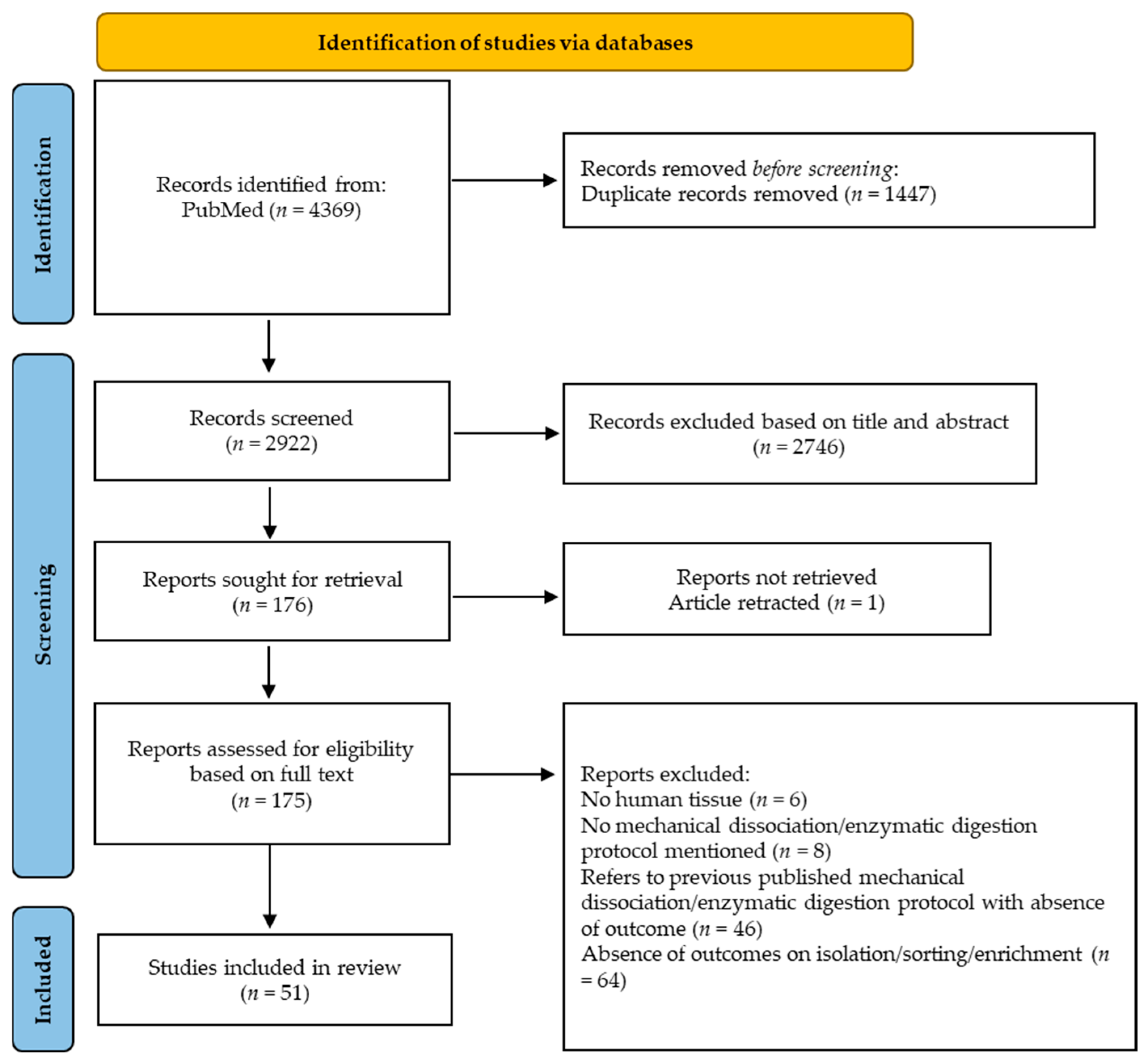 Ijms 26 10150 g003 Ijms 26 10150 g003